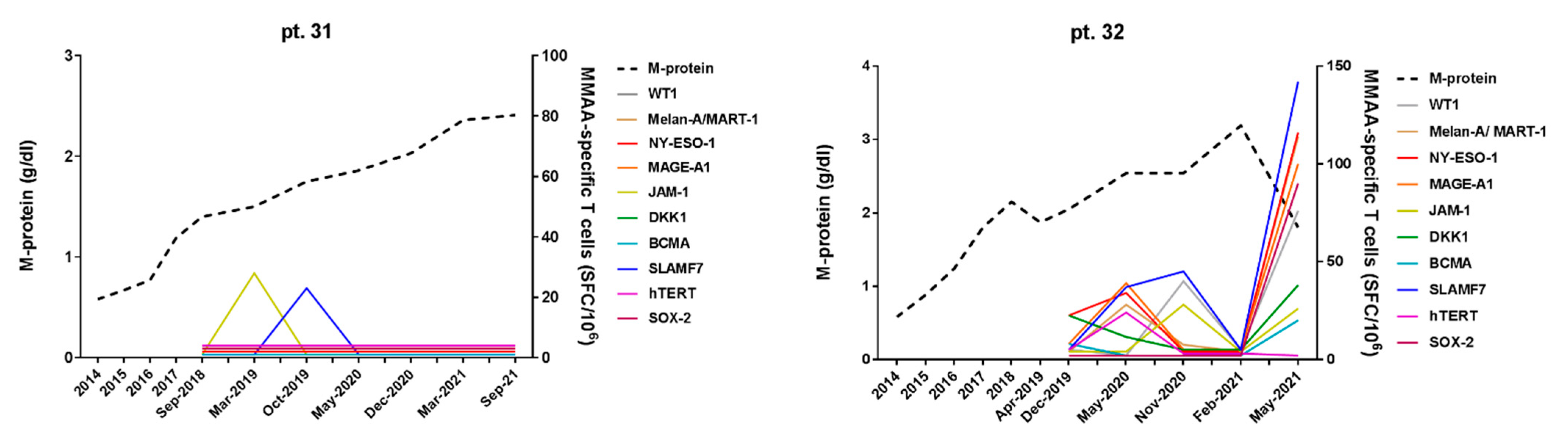 Cancers 15 00972 g003 Cancers 15 00972 g003