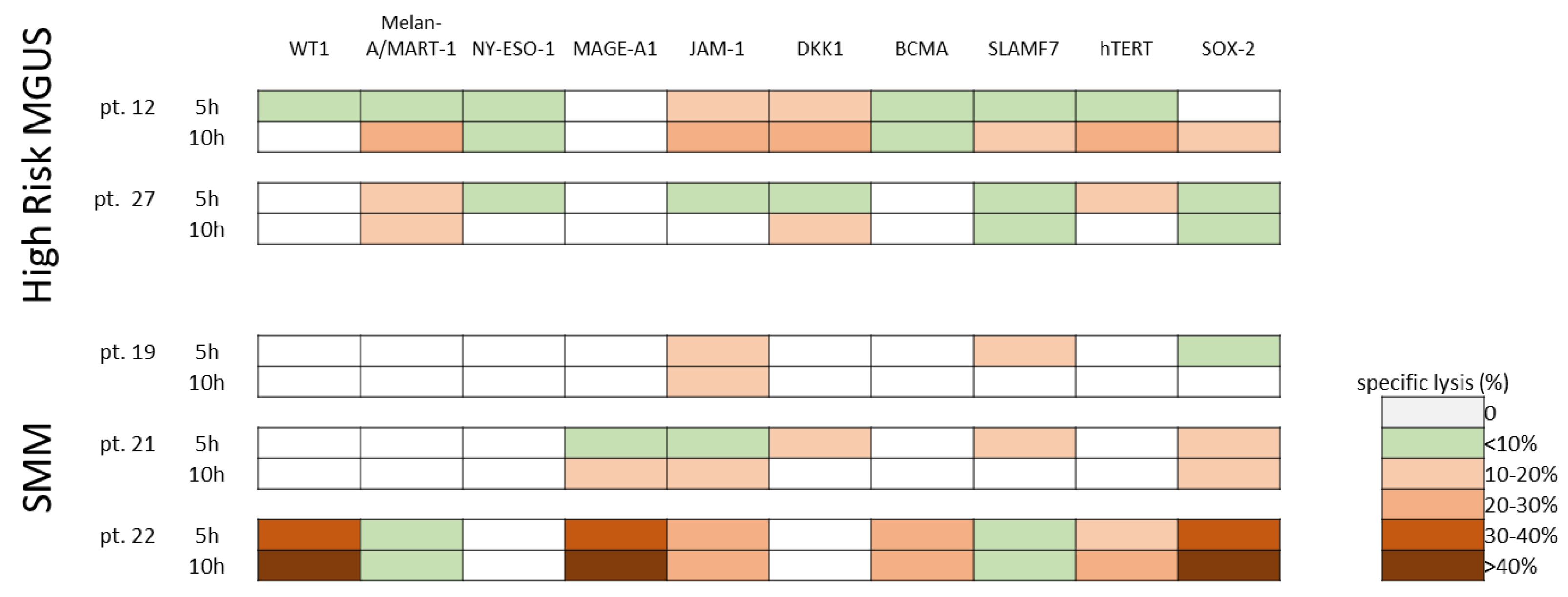 Cancers 15 00972 g005 Cancers 15 00972 g005