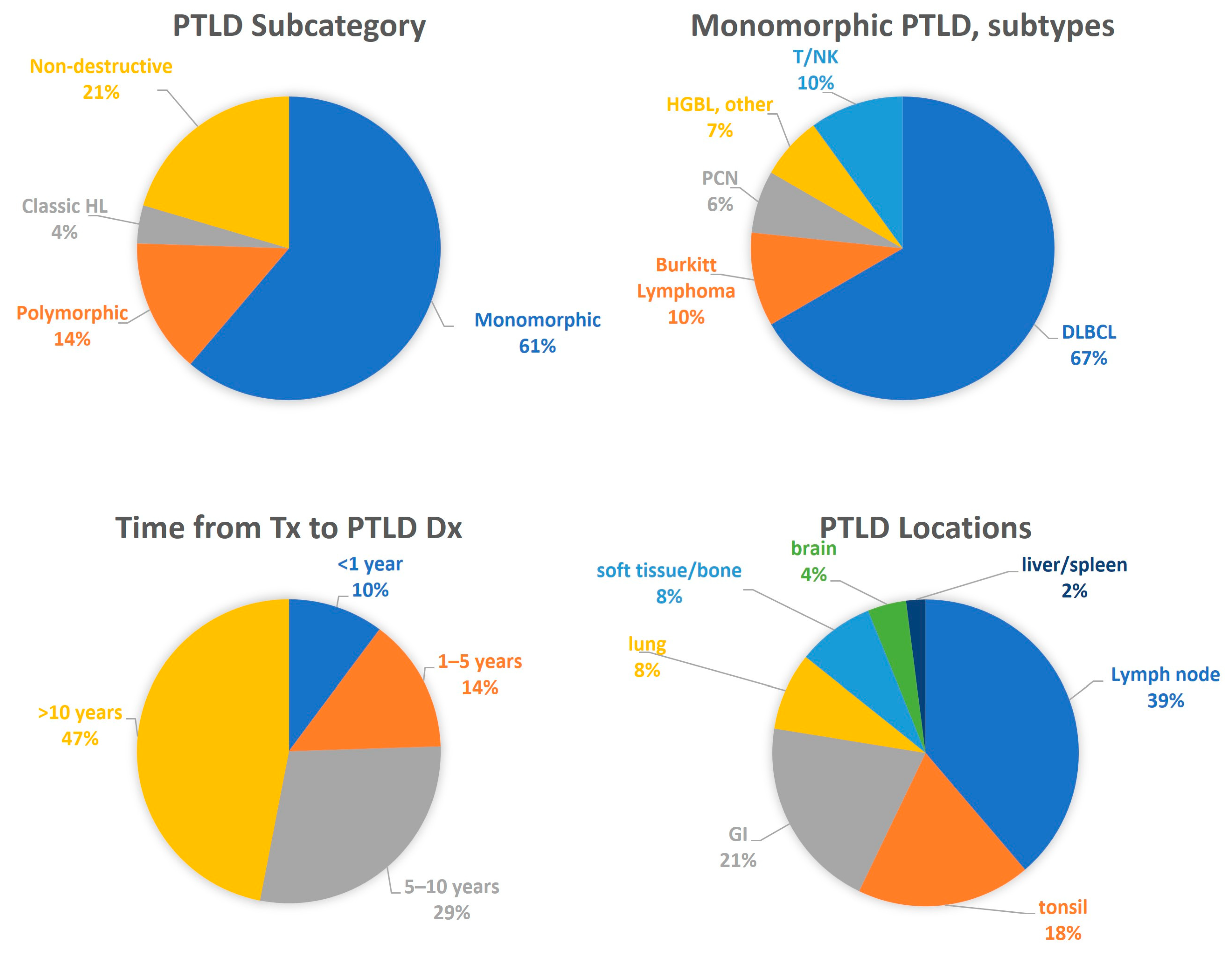 Cancers 15 00976 g001 550