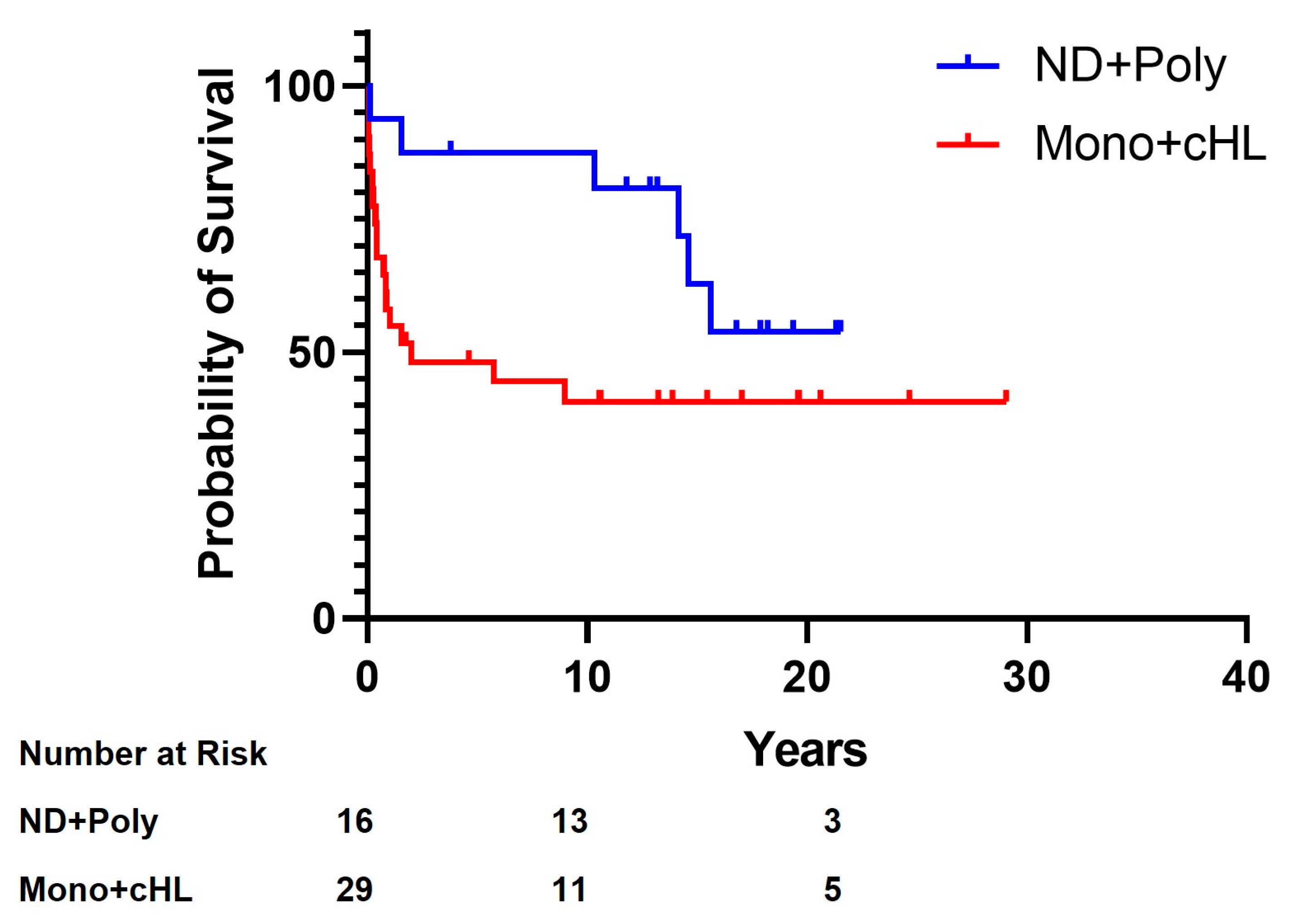 Cancers 15 00976 g002 550