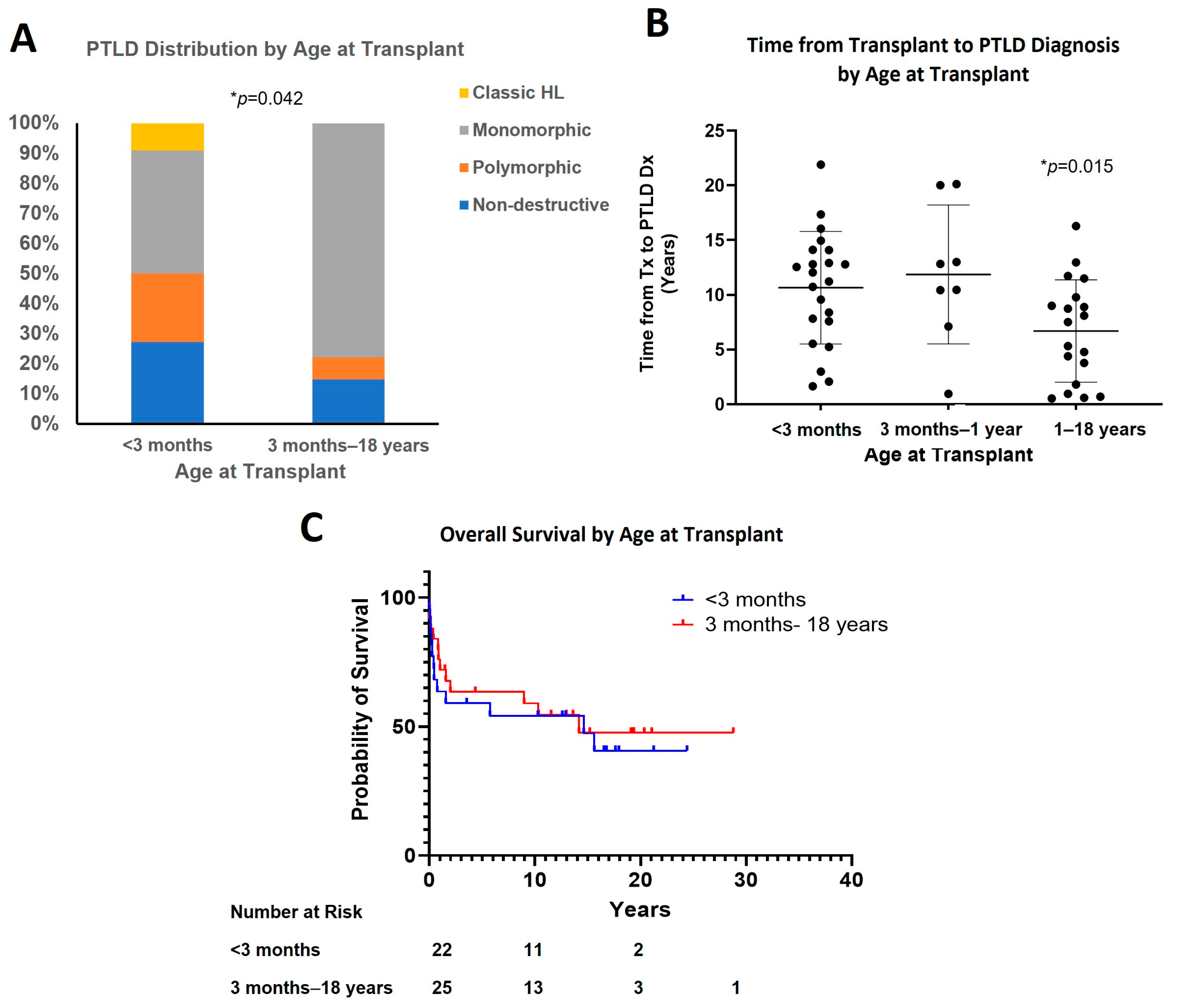 Cancers 15 00976 g003 550