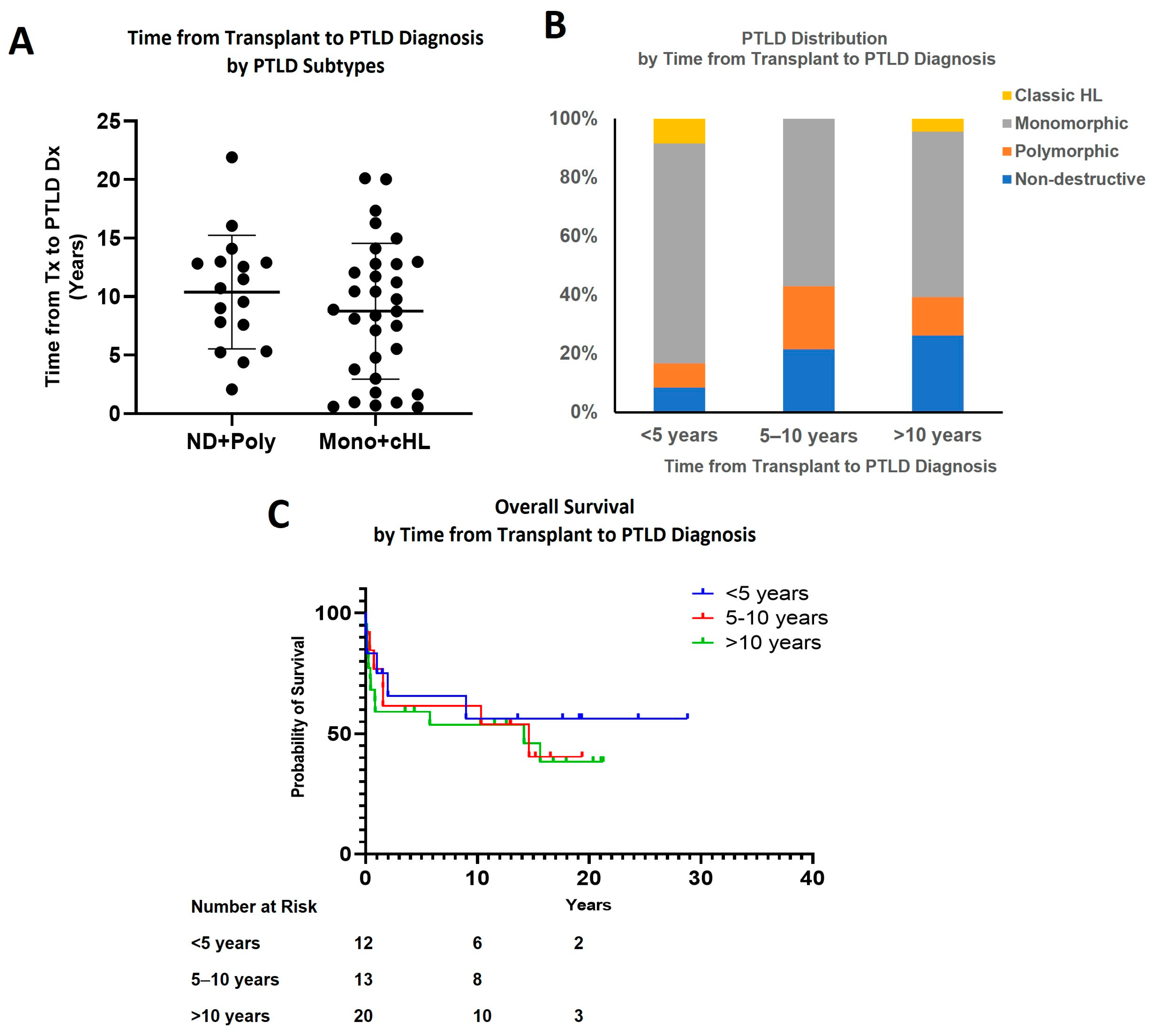 Cancers 15 00976 g004 550