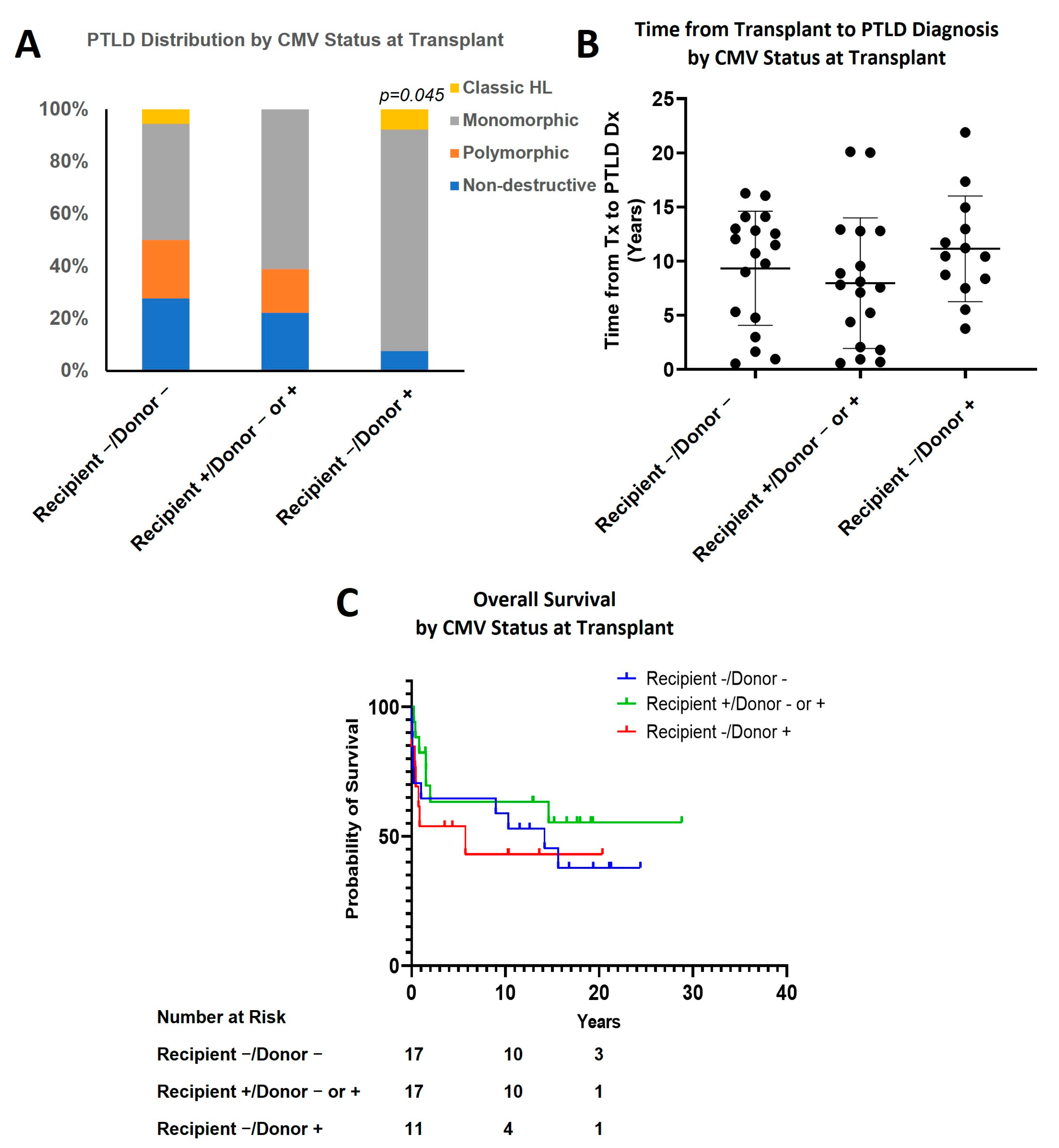 Cancers 15 00976 g005 550