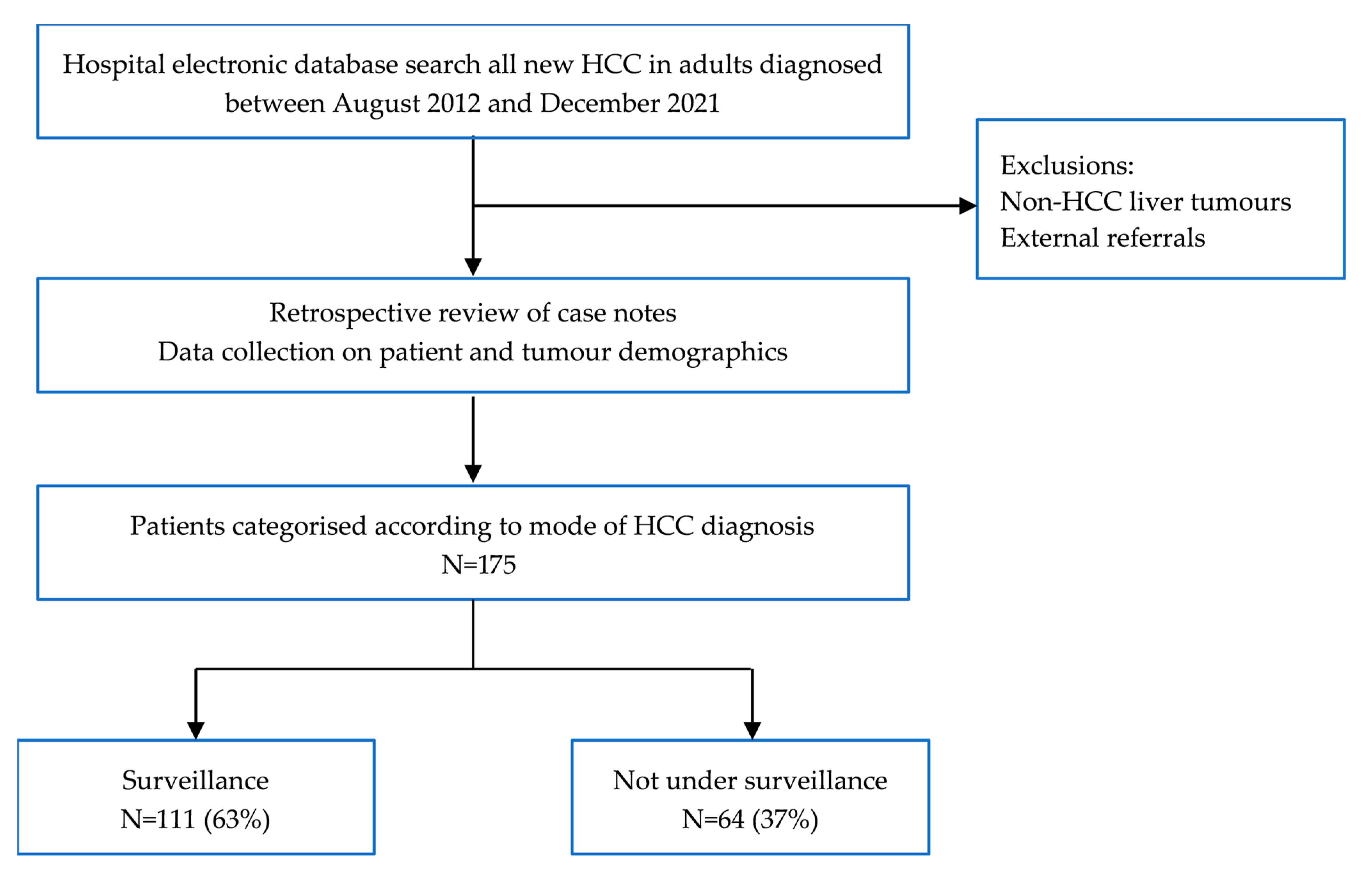 Cancers 15 00978 g001 Cancers 15 00978 g001