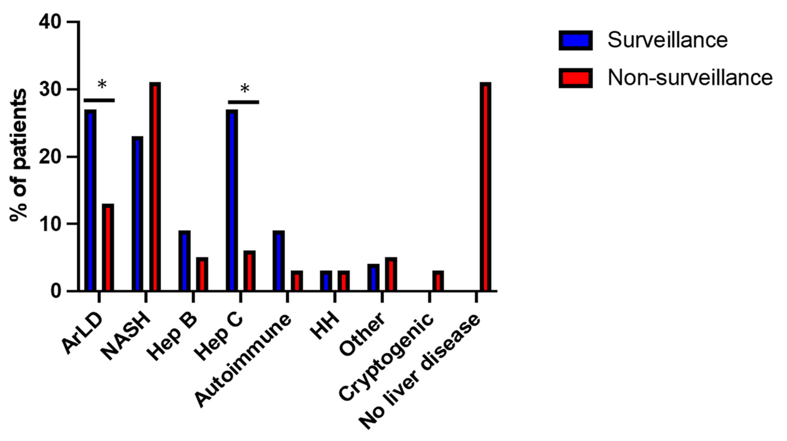Cancers 15 00978 g003 Cancers 15 00978 g003