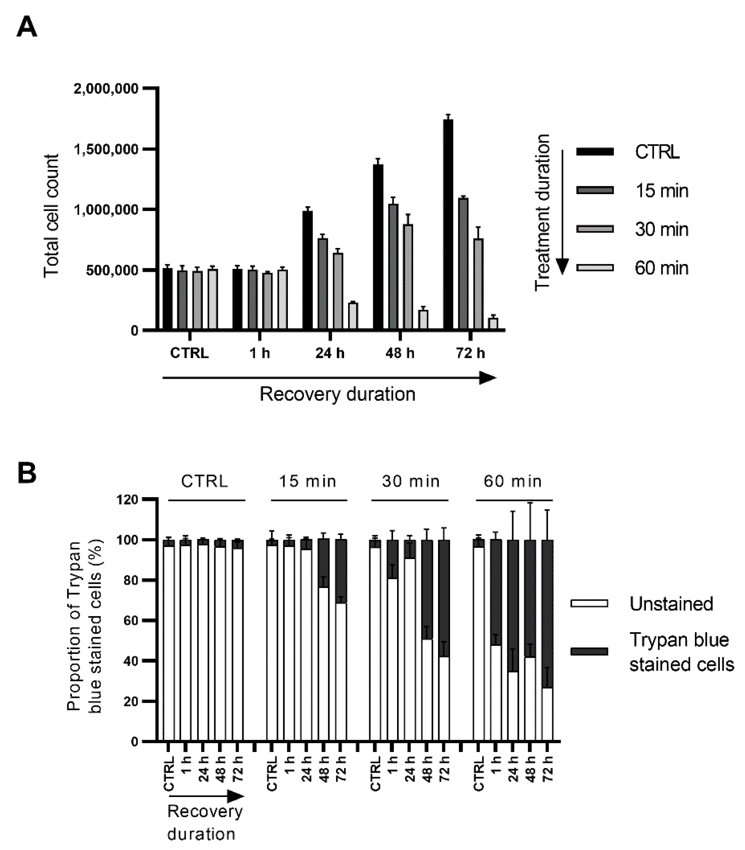Cancers 15 00981 g006