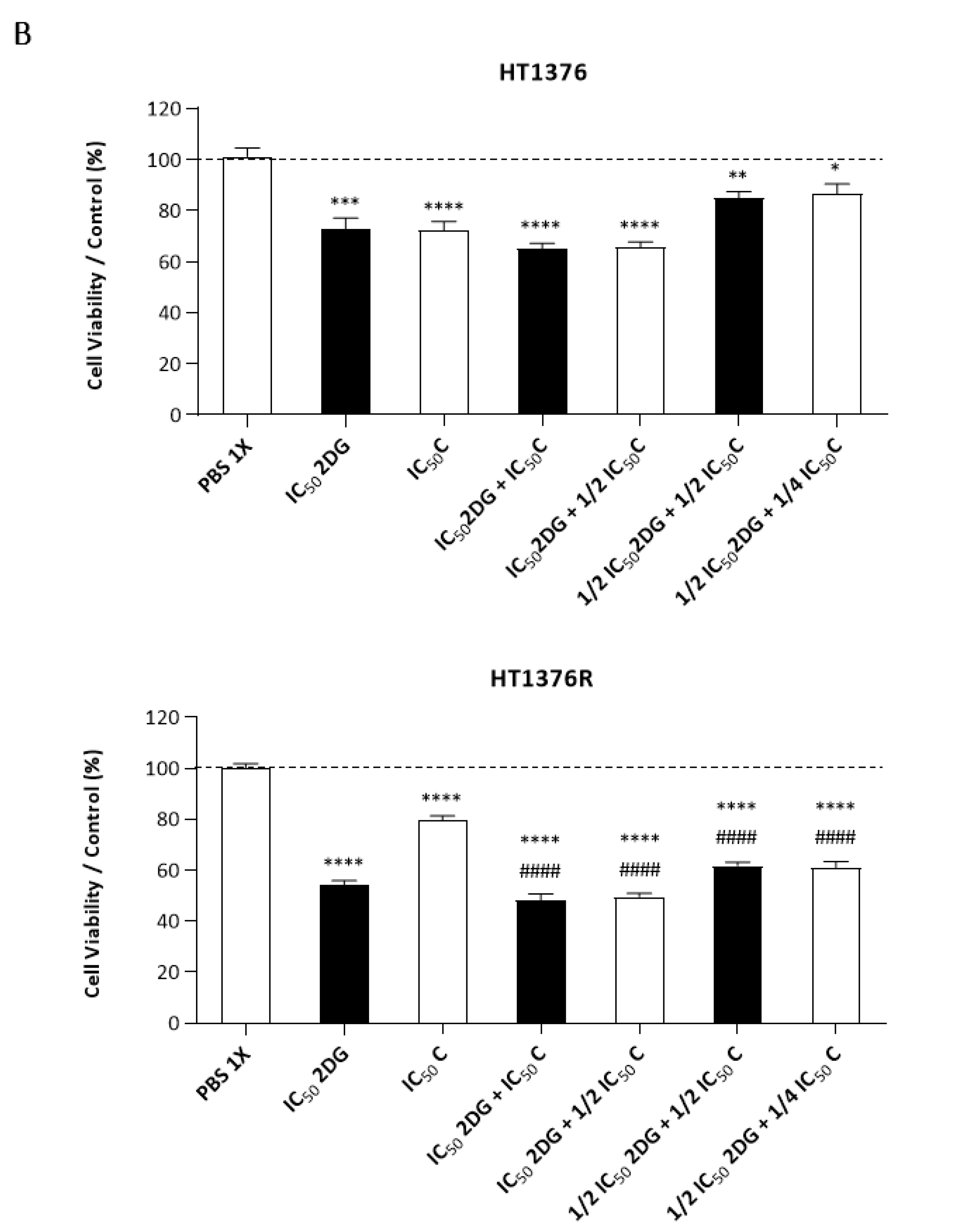 Cancers 15 00982 g010b Cancers 15 00982 g010b