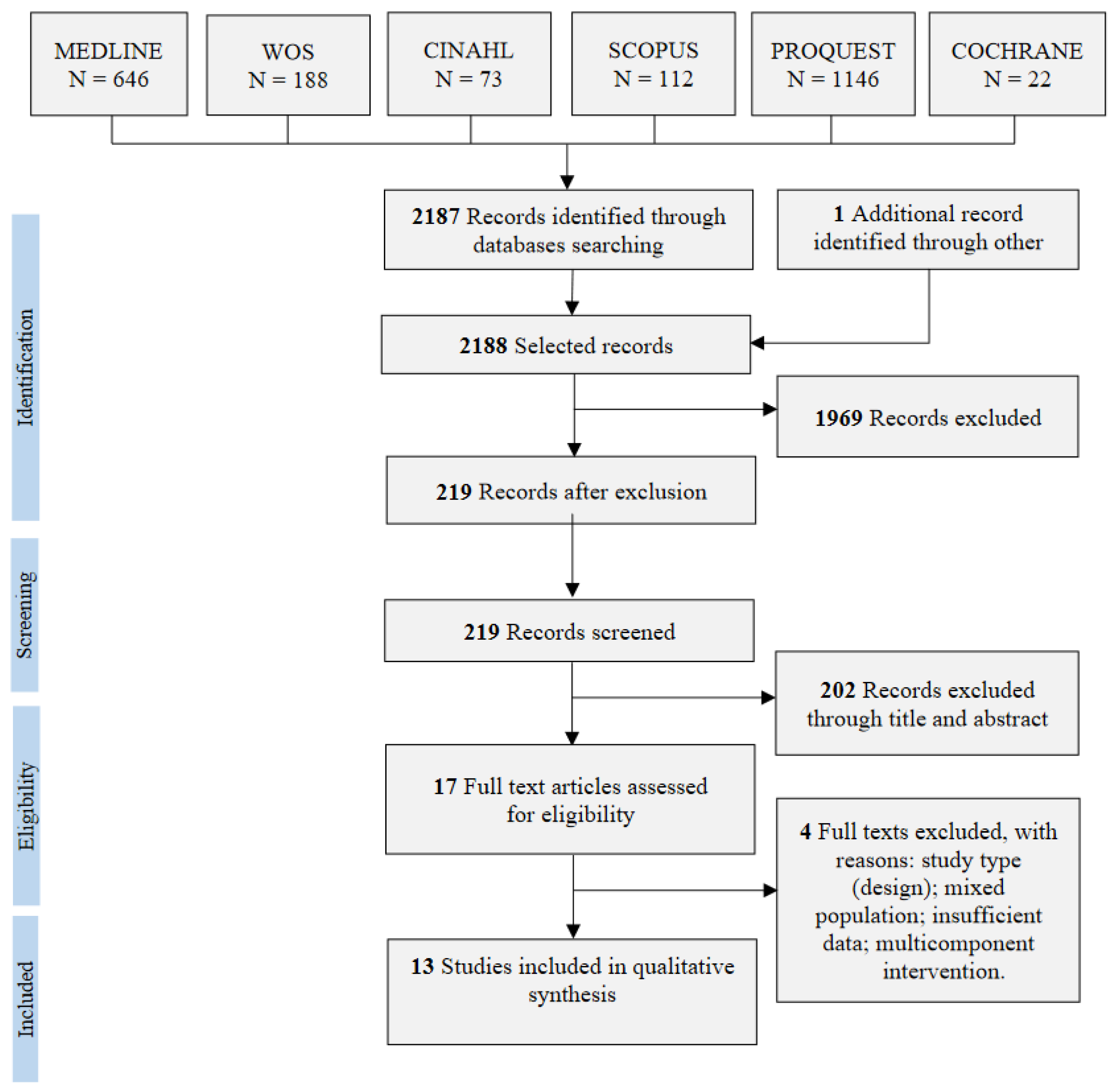 Cancers 15 00985 g001