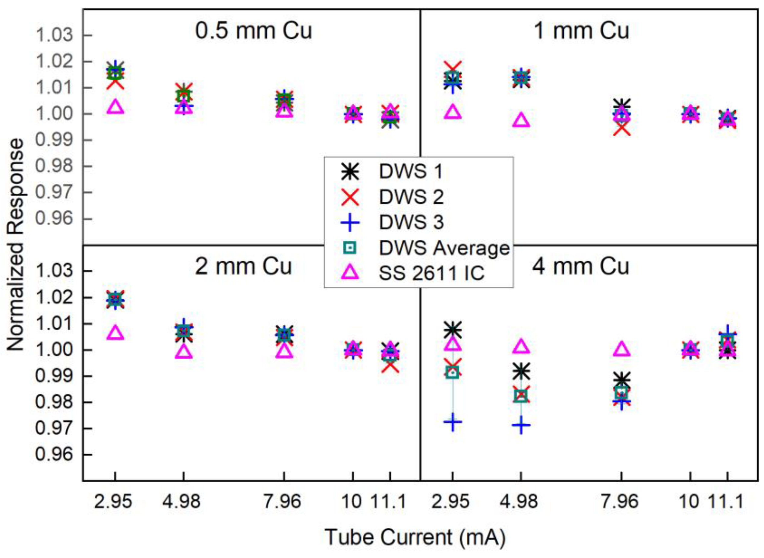 Cancers Free FullText Characterization of Scintillator