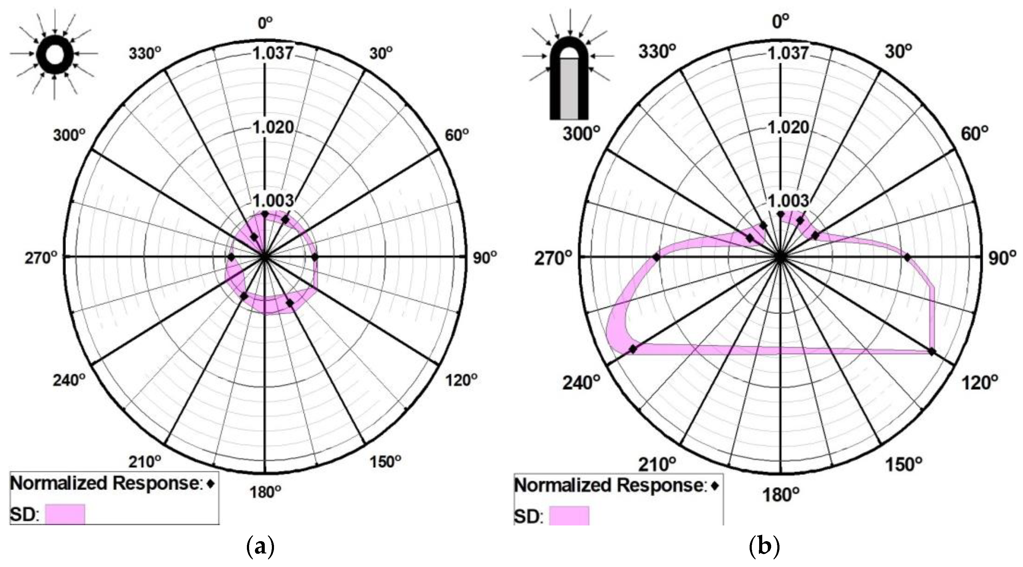 Cancers 15 00987 g004