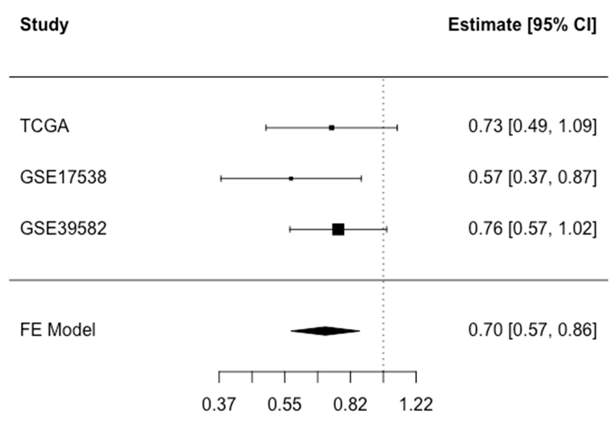 Cancers 15 00989 g002