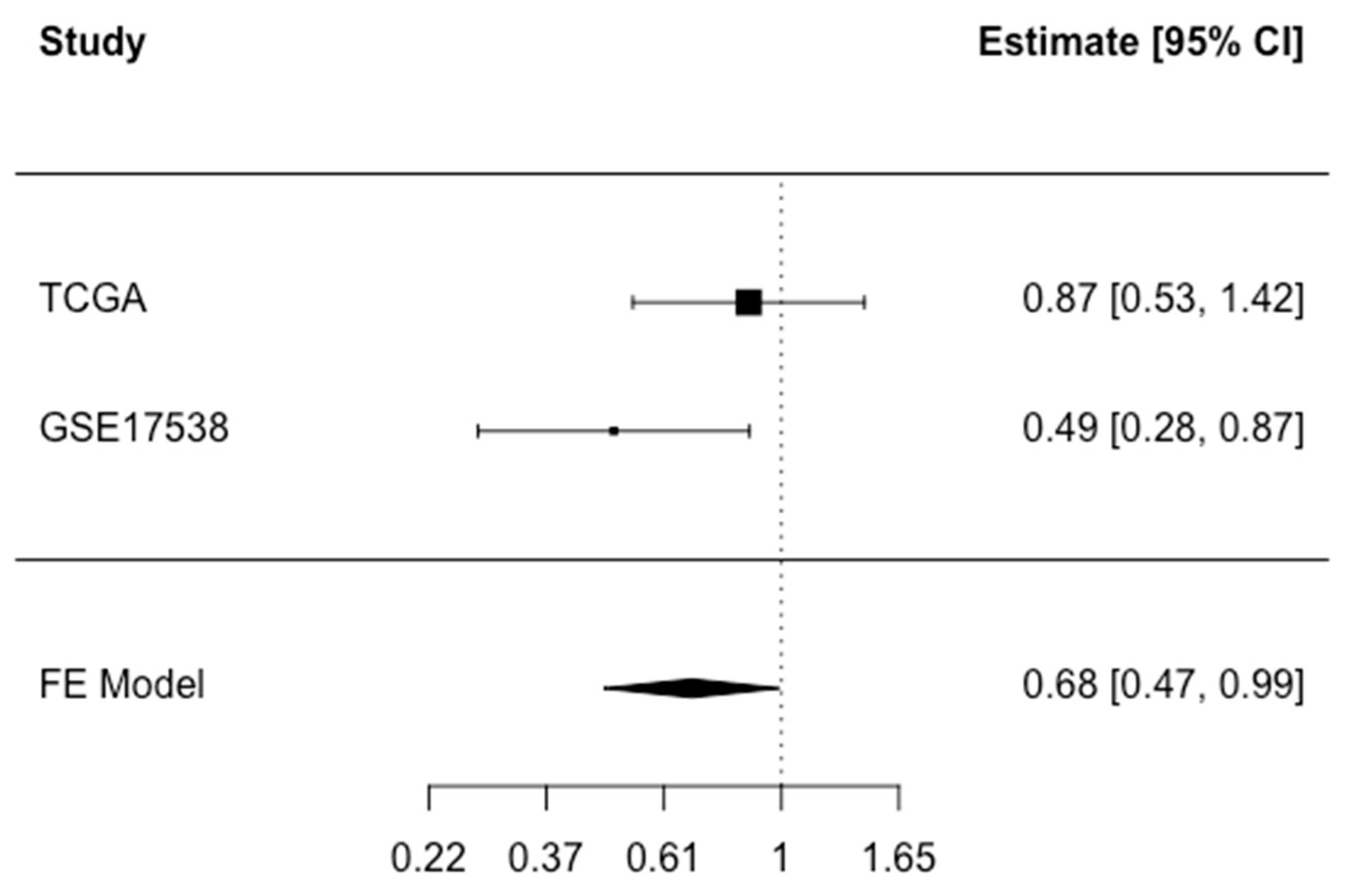 Cancers 15 00989 g003