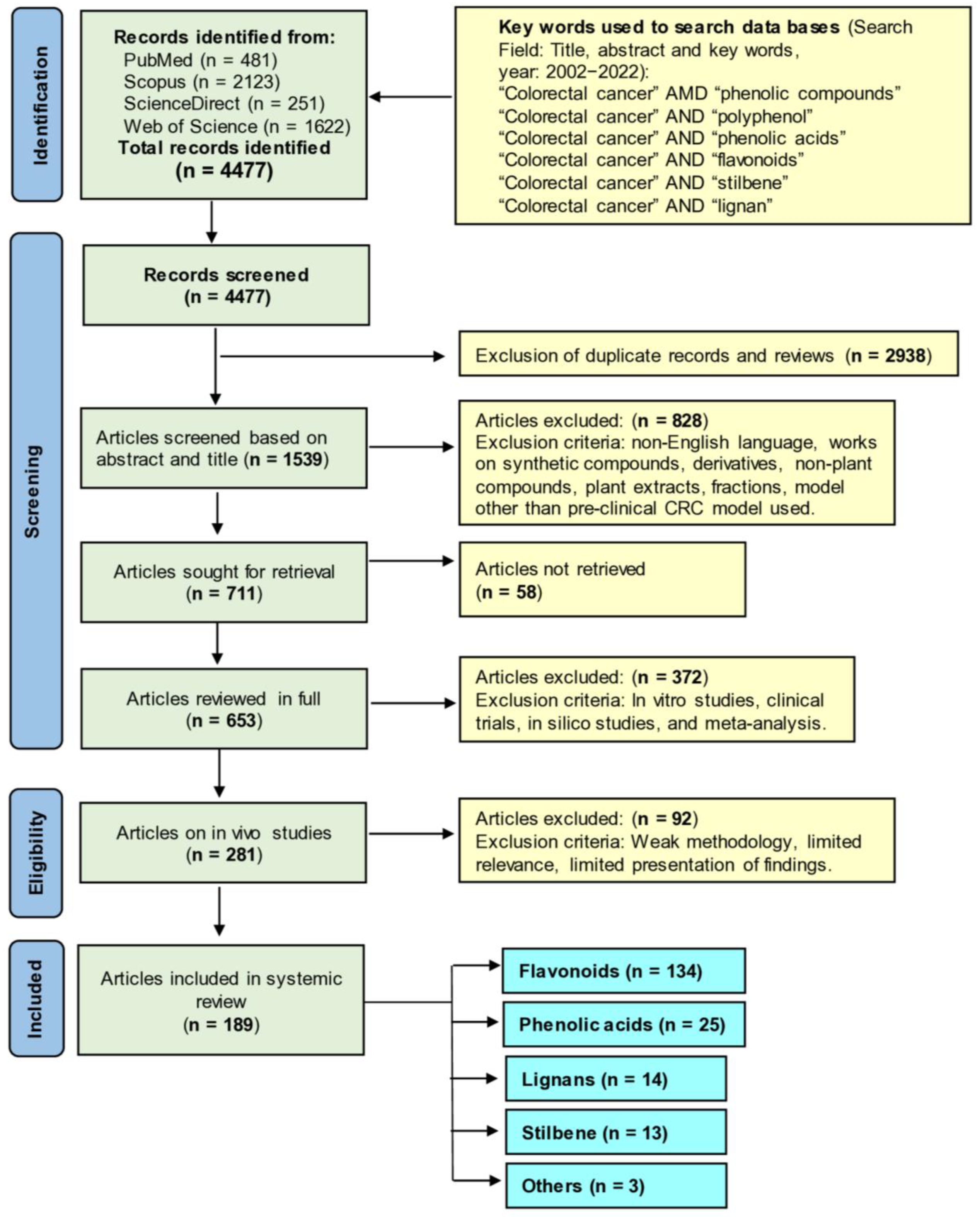 Cancers 15 00993 g001