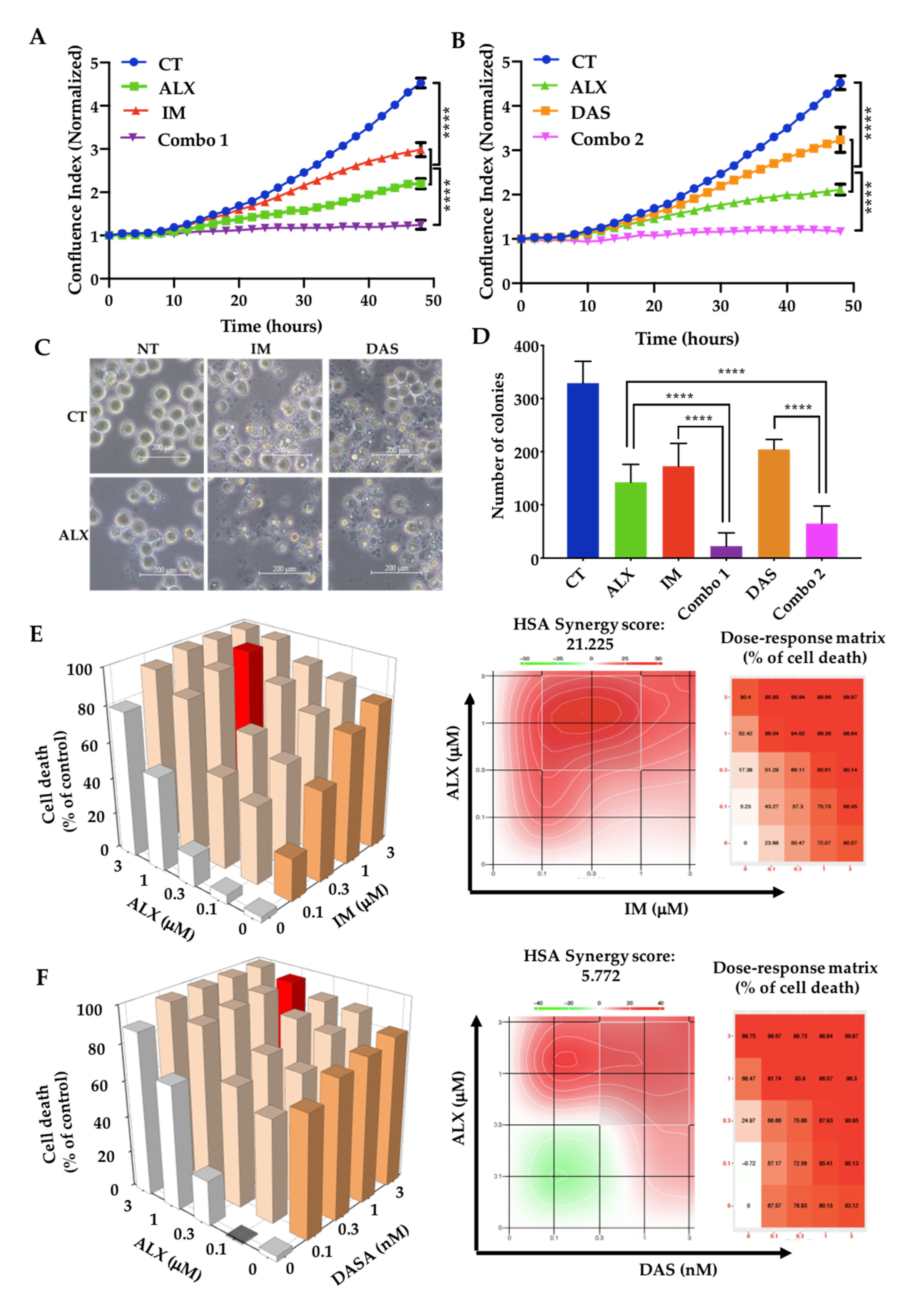 Cancers 15 00995 g002