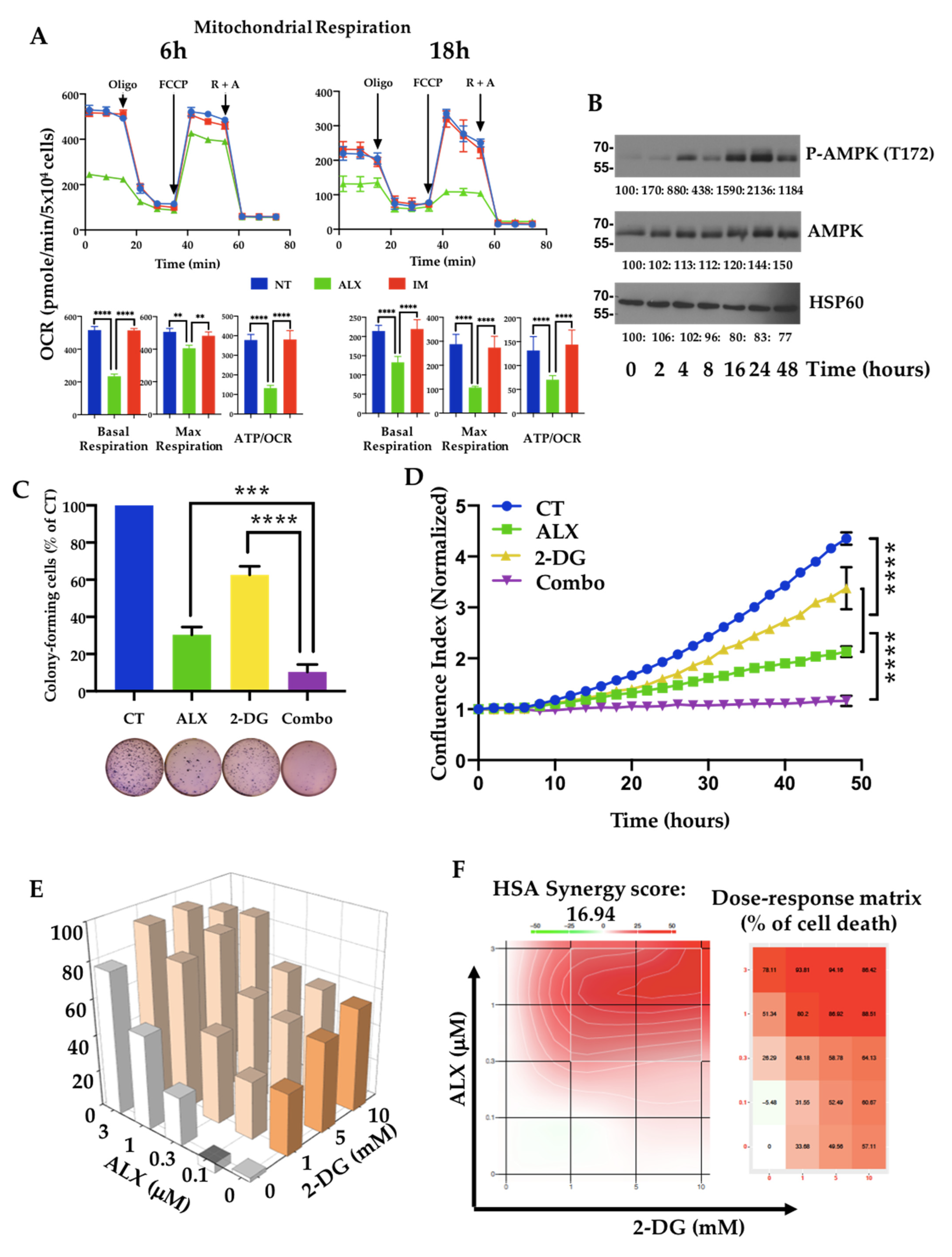 Cancers 15 00995 g004
