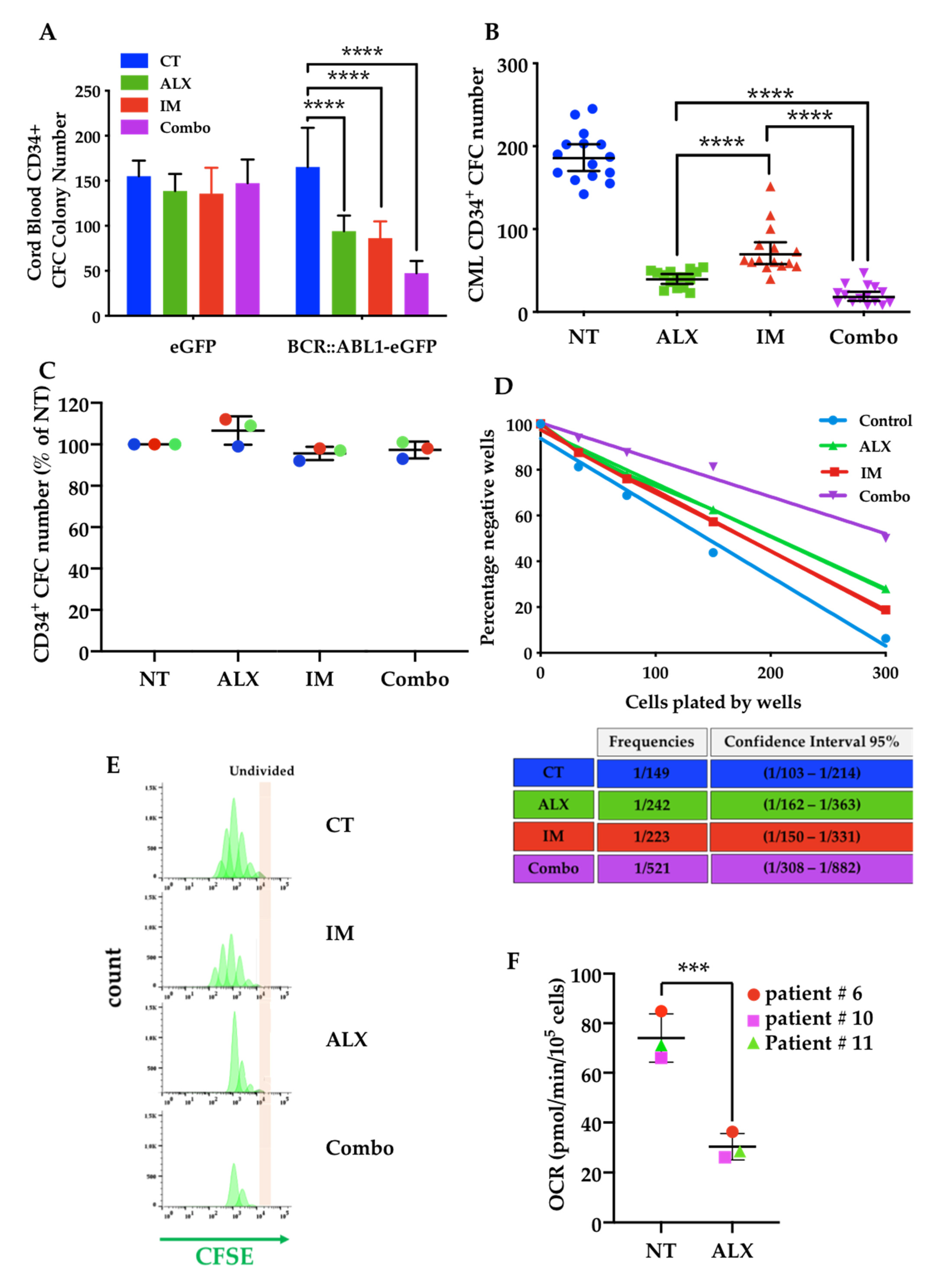 Cancers 15 00995 g005