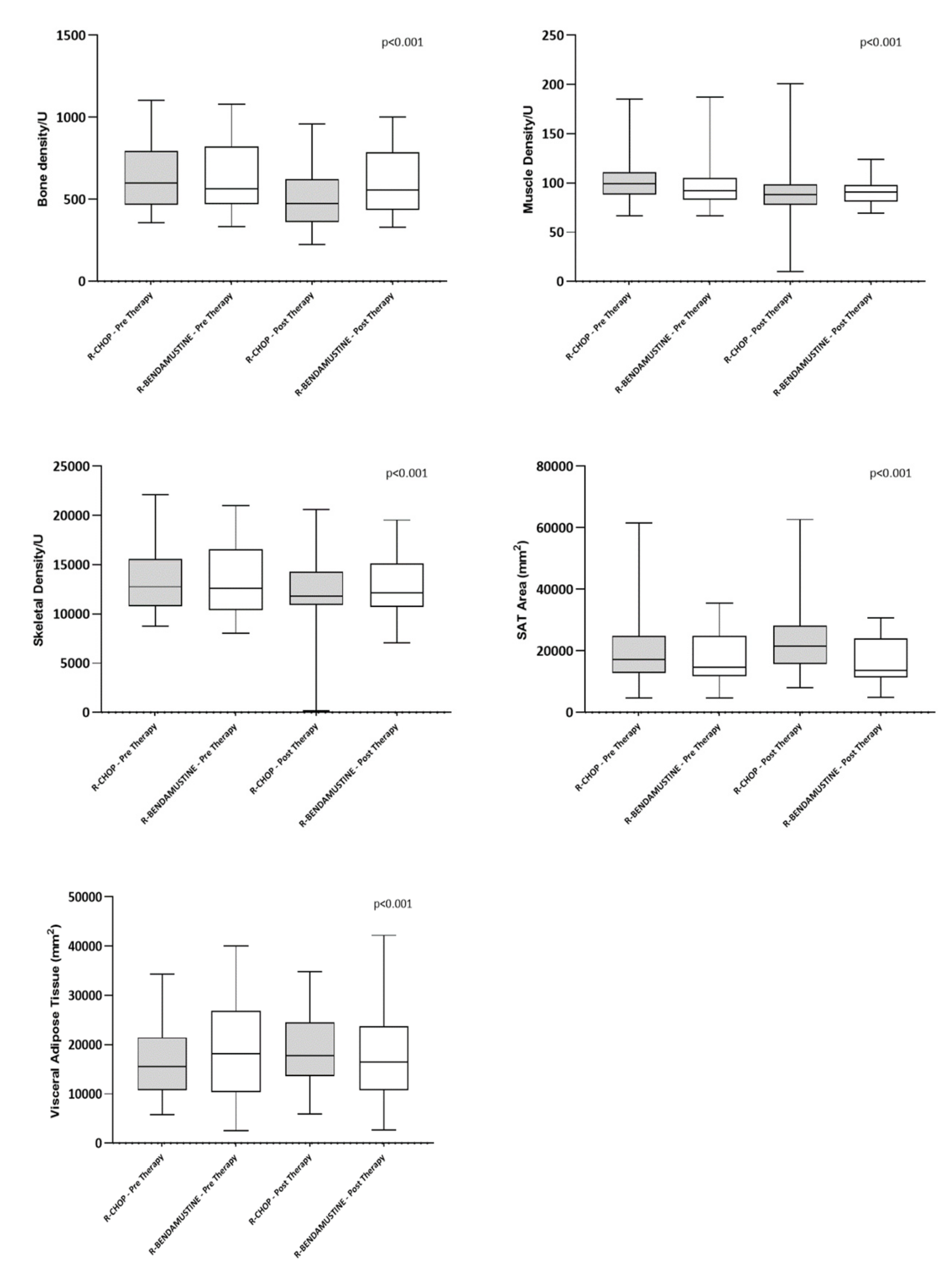 Cancers 15 00999 g002 Cancers 15 00999 g002