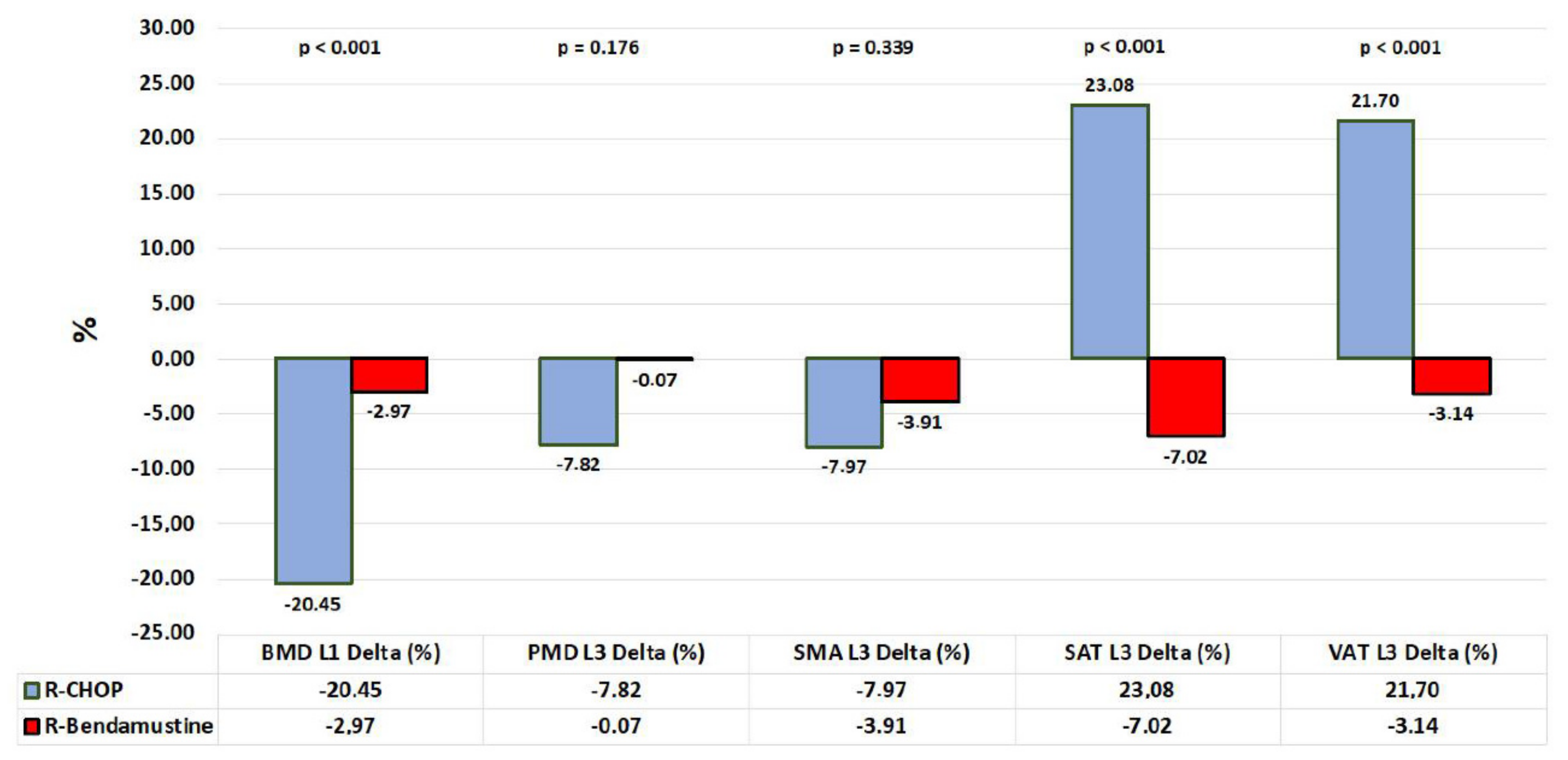 Cancers 15 00999 g003 Cancers 15 00999 g003