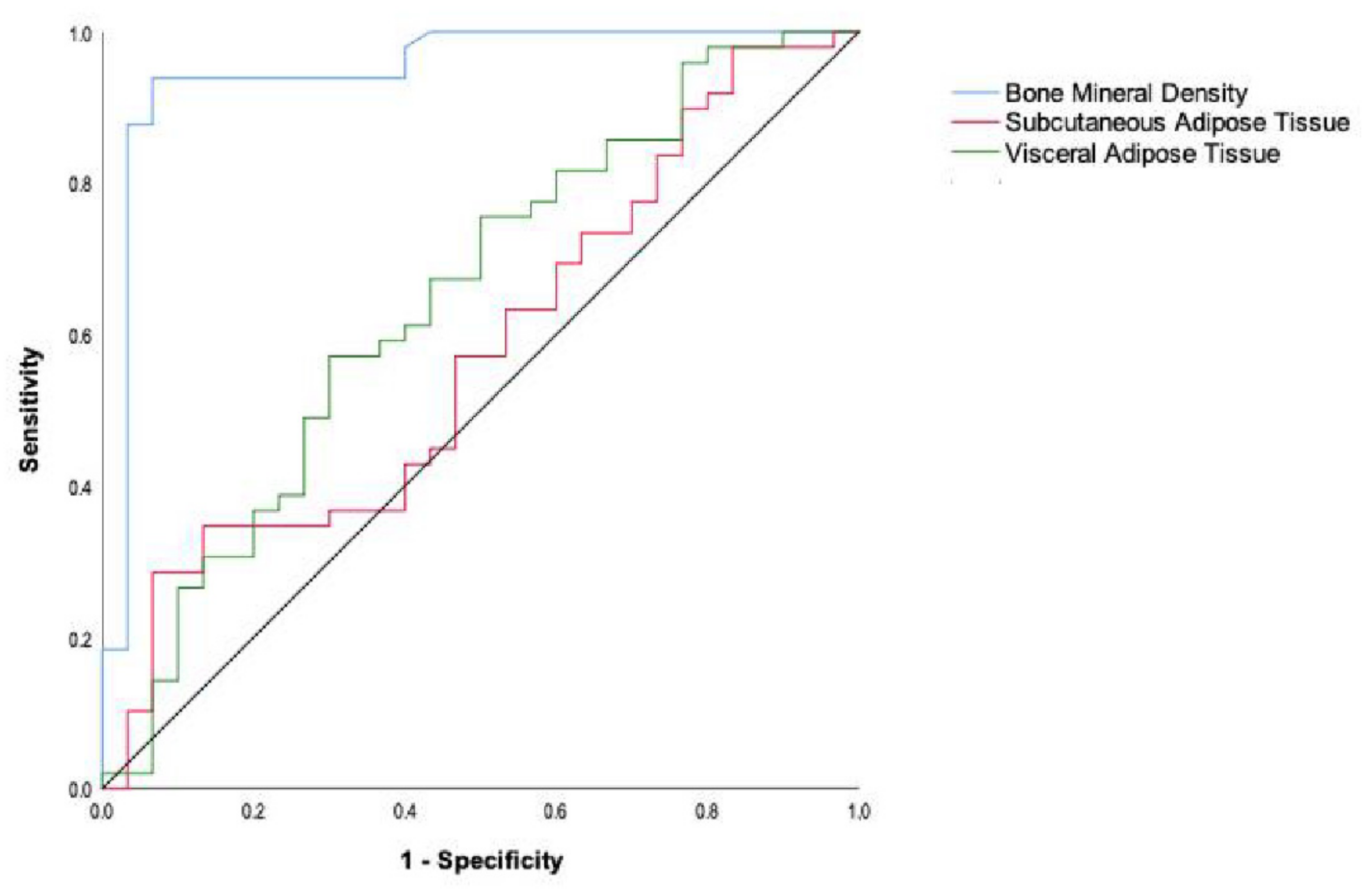Cancers 15 00999 g004 Cancers 15 00999 g004