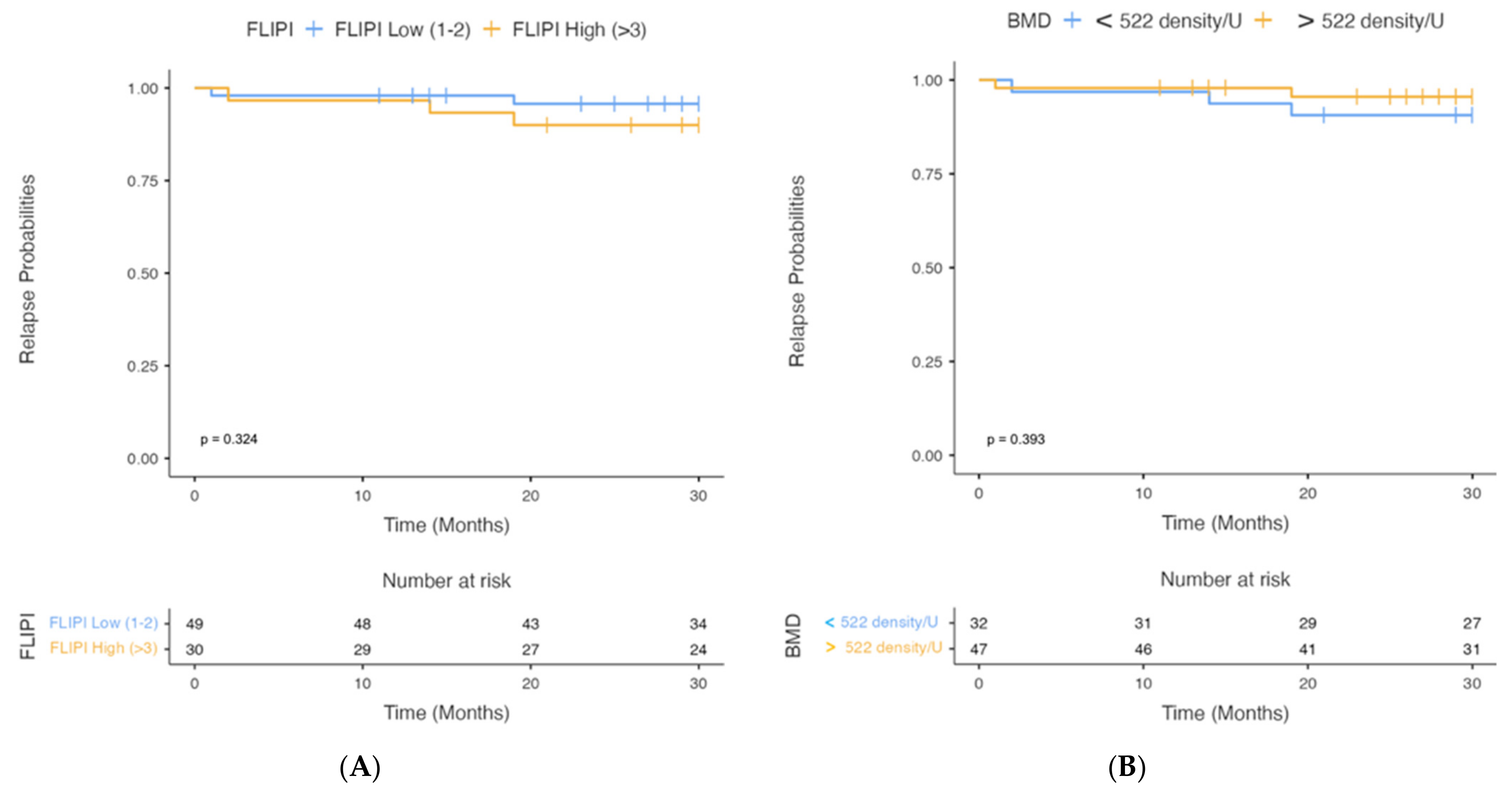 Cancers 15 00999 g005 Cancers 15 00999 g005