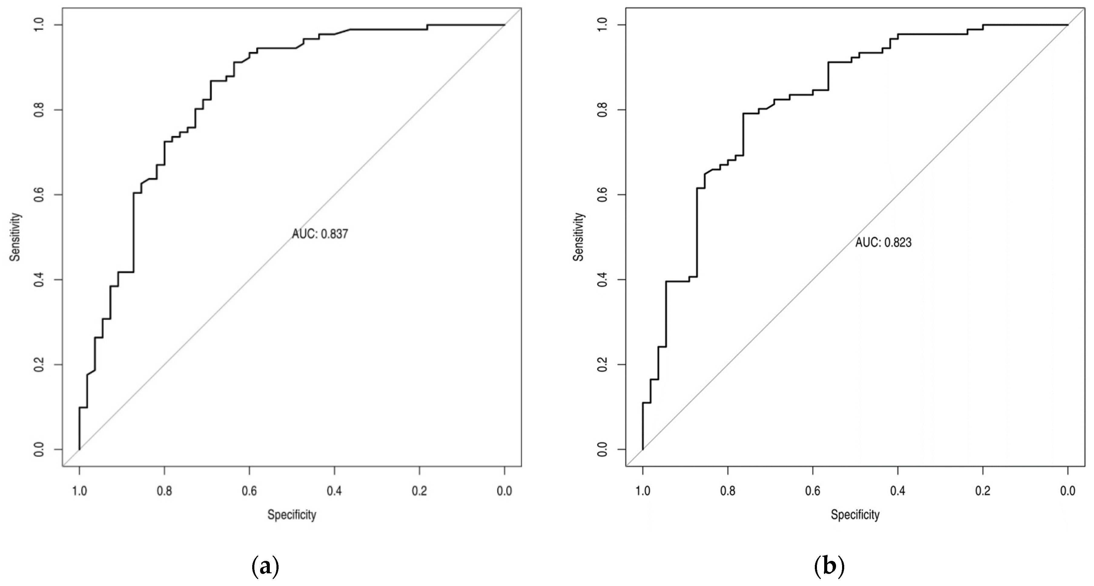 Cancers 15 01000 g002a Cancers 15 01000 g002a