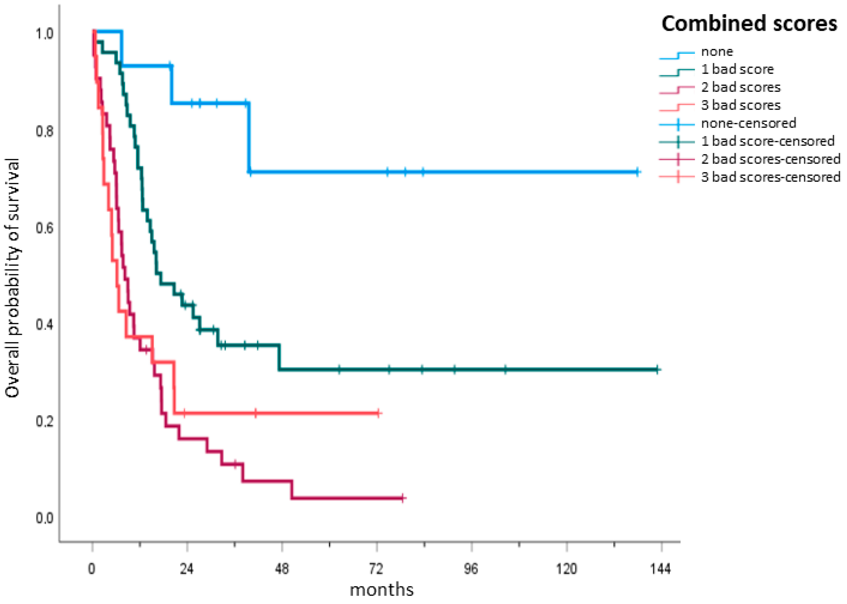 Cancers 15 01002 g003 550
