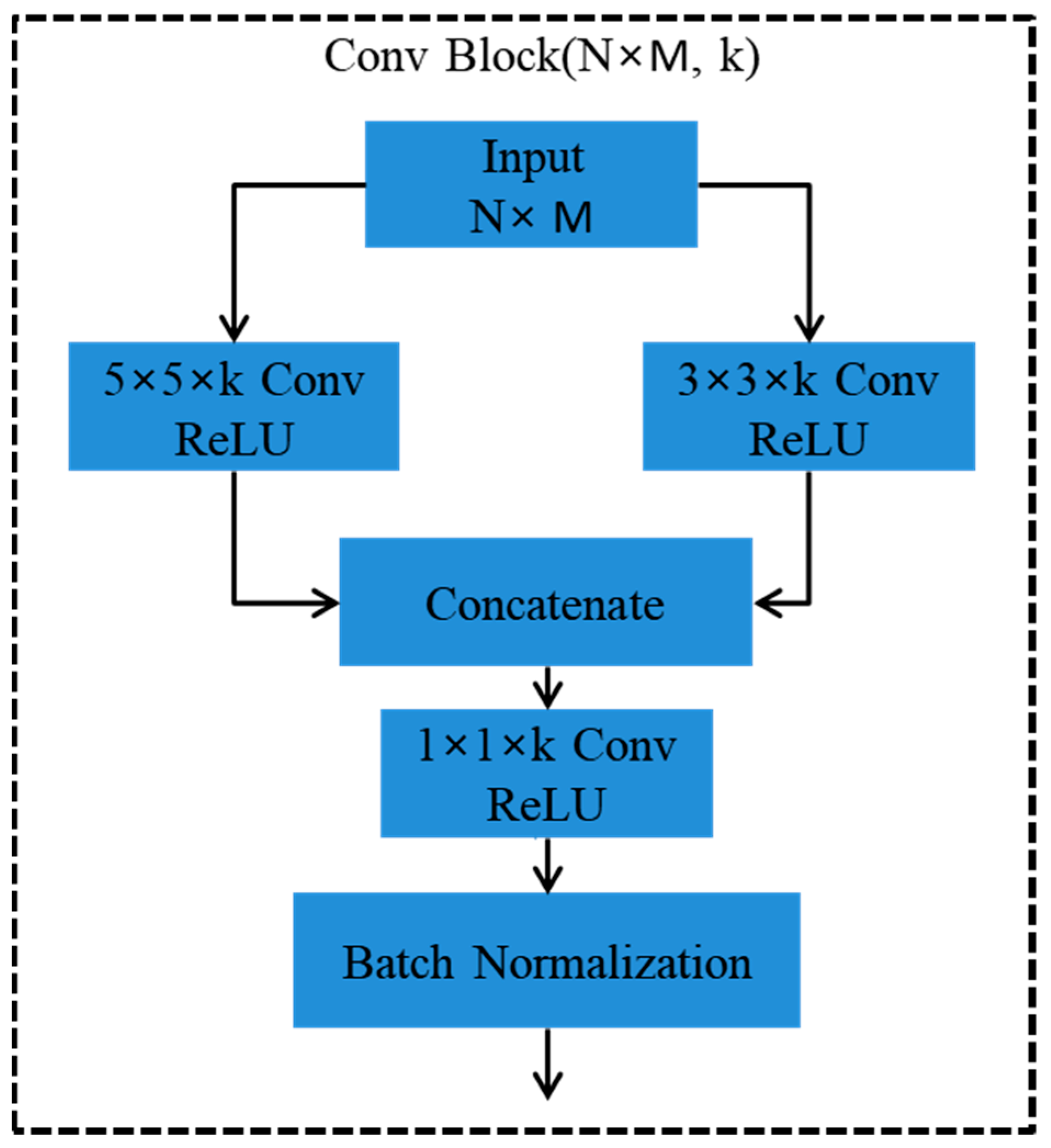 Cancers 15 01013 g002 Cancers 15 01013 g002