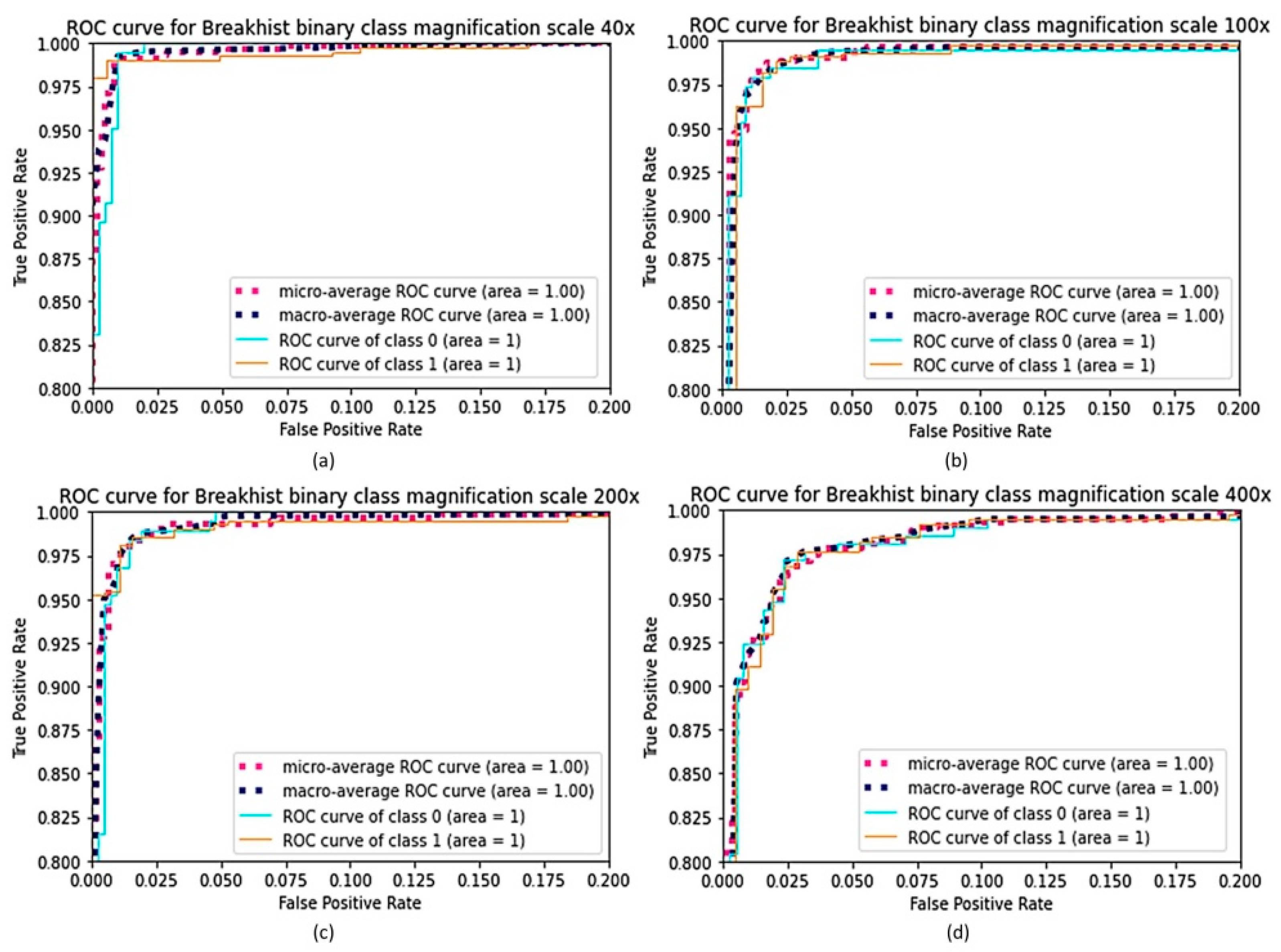 Cancers 15 01013 g007 Cancers 15 01013 g007