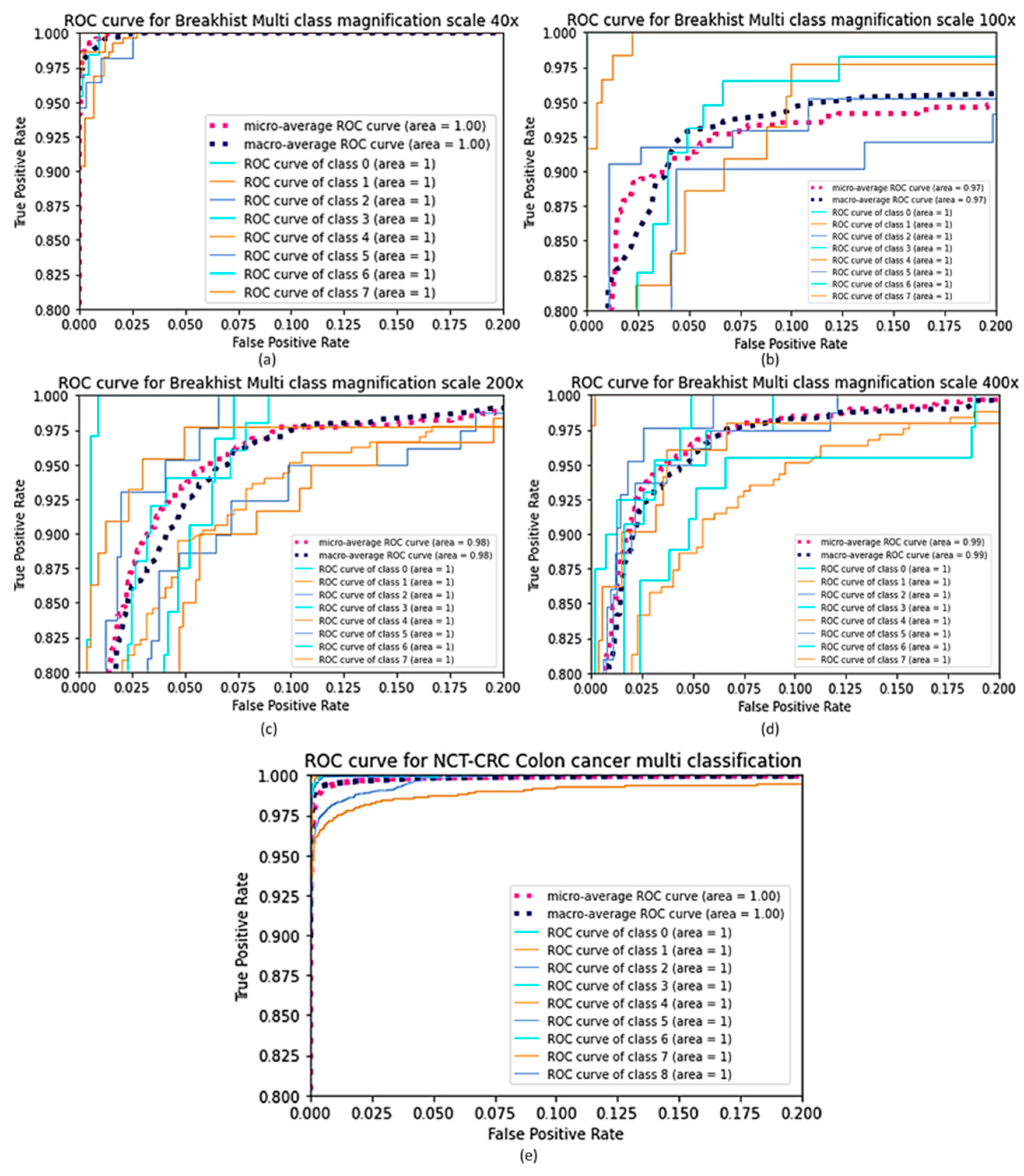 Cancers 15 01013 g008 Cancers 15 01013 g008