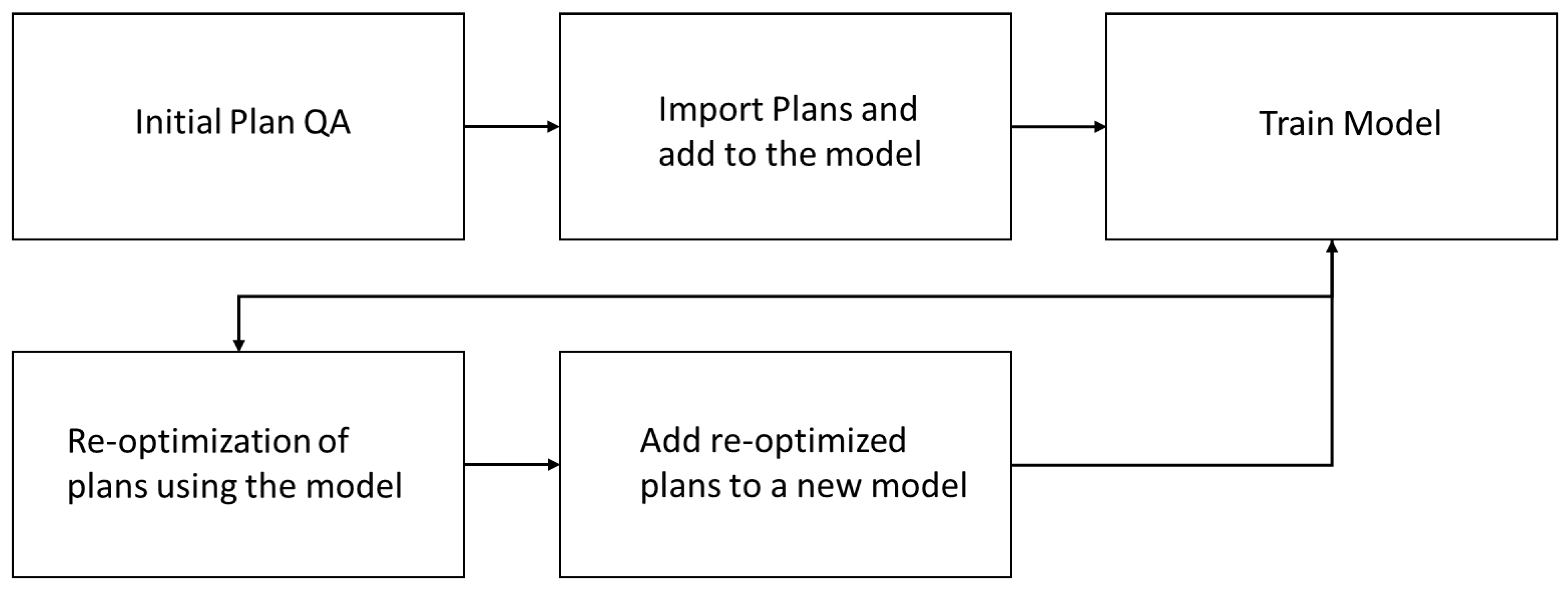 Cancers 15 01014 g001
