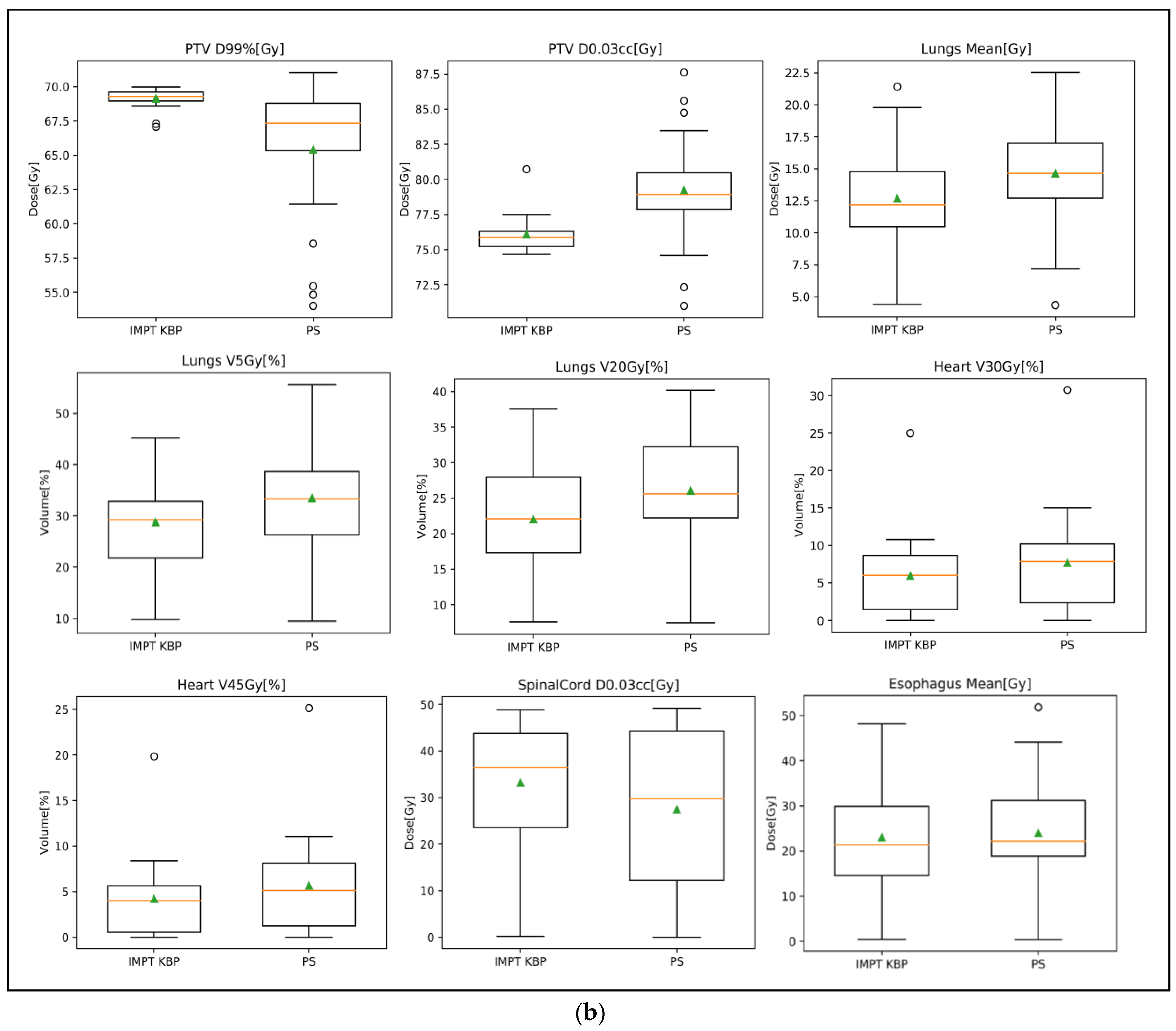 Cancers 15 01014 g002b