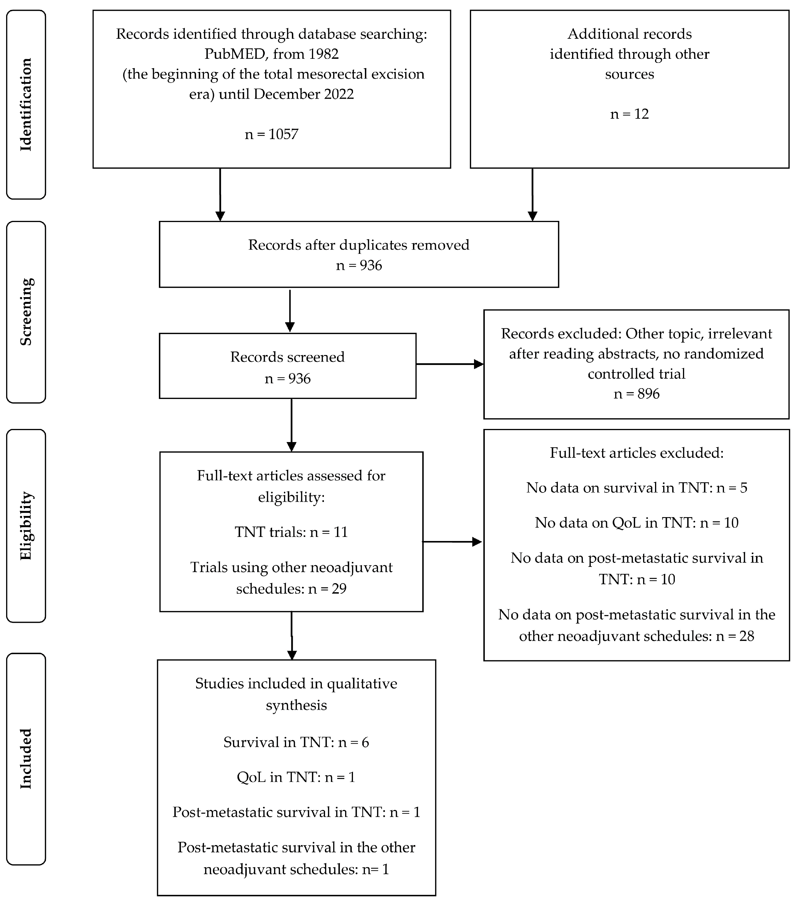 Cancers 15 01016 g001