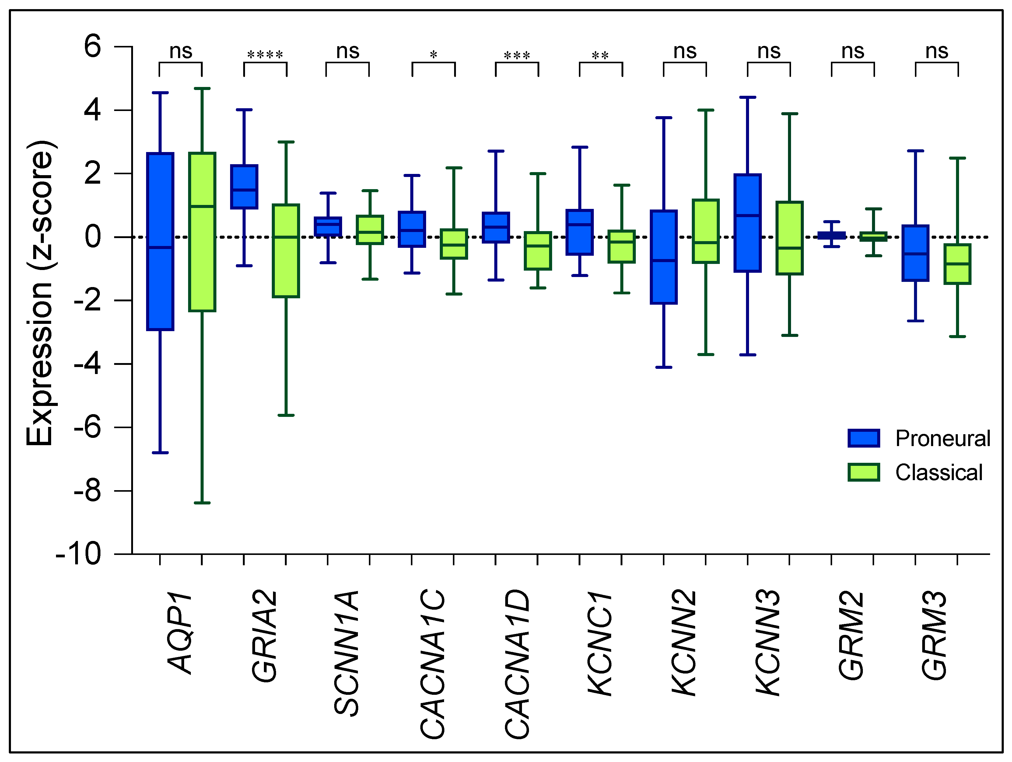 Cancers 15 01027 g008