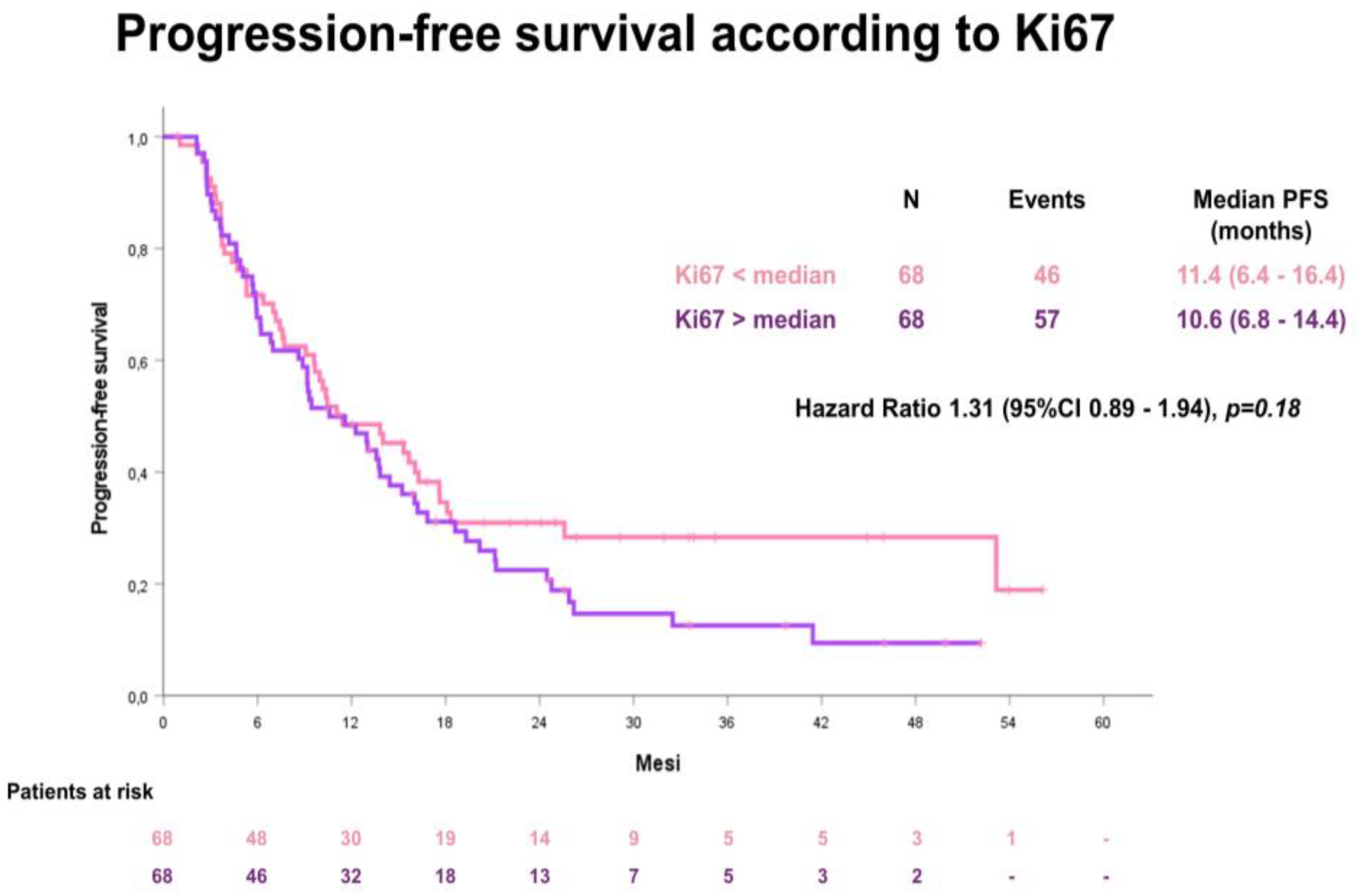 Cancers 15 01032 g003