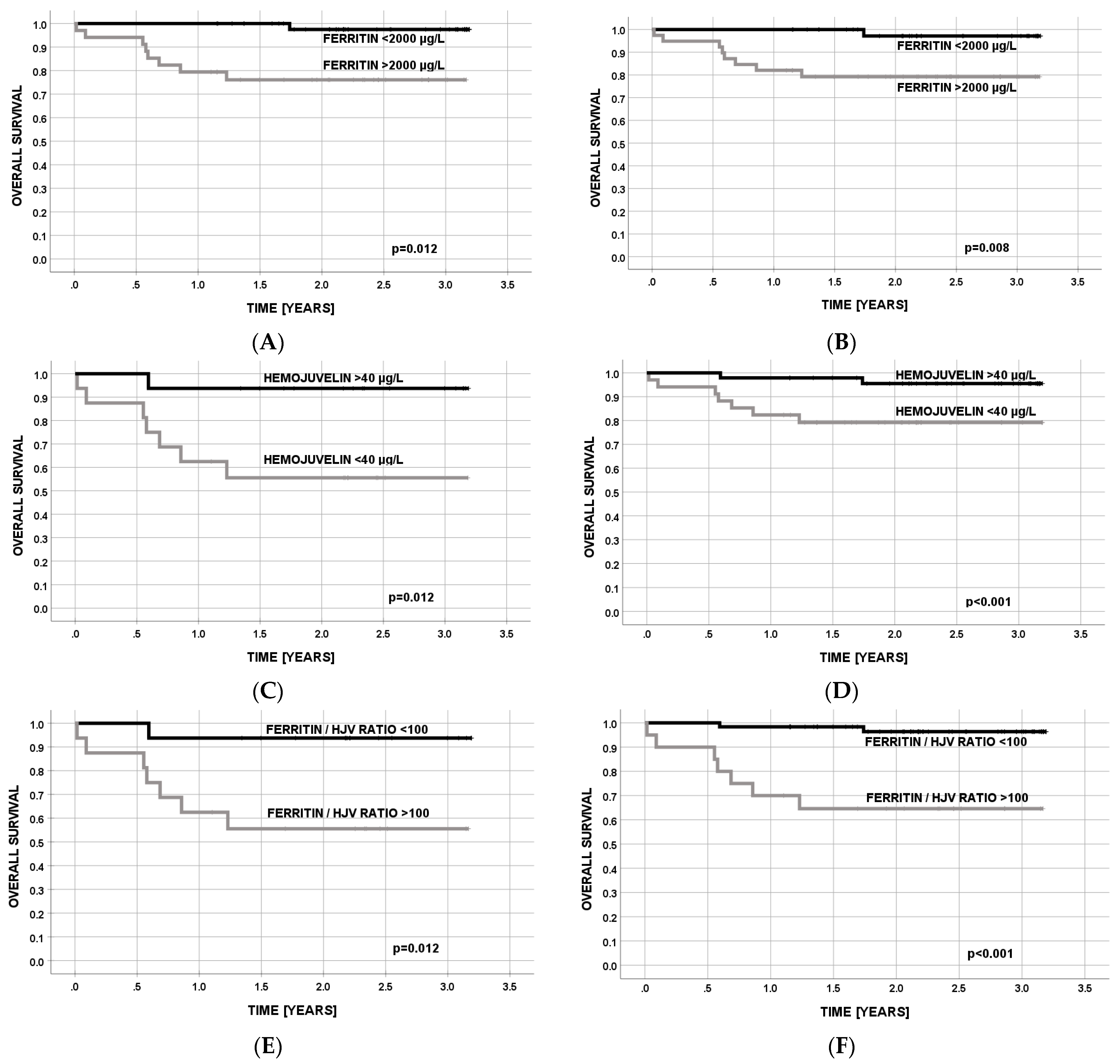 Cancers 15 01041 g001