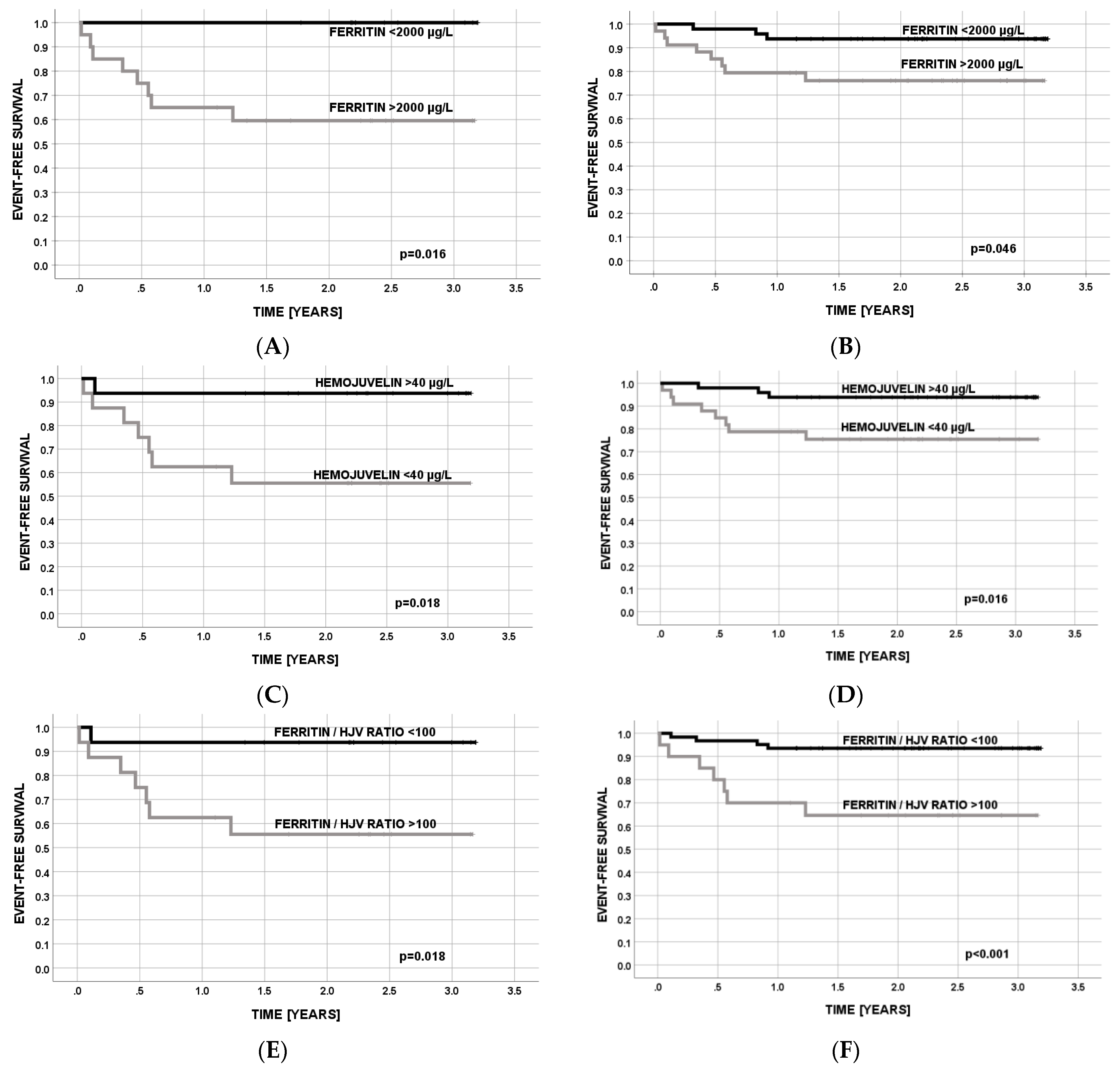 Cancers 15 01041 g002