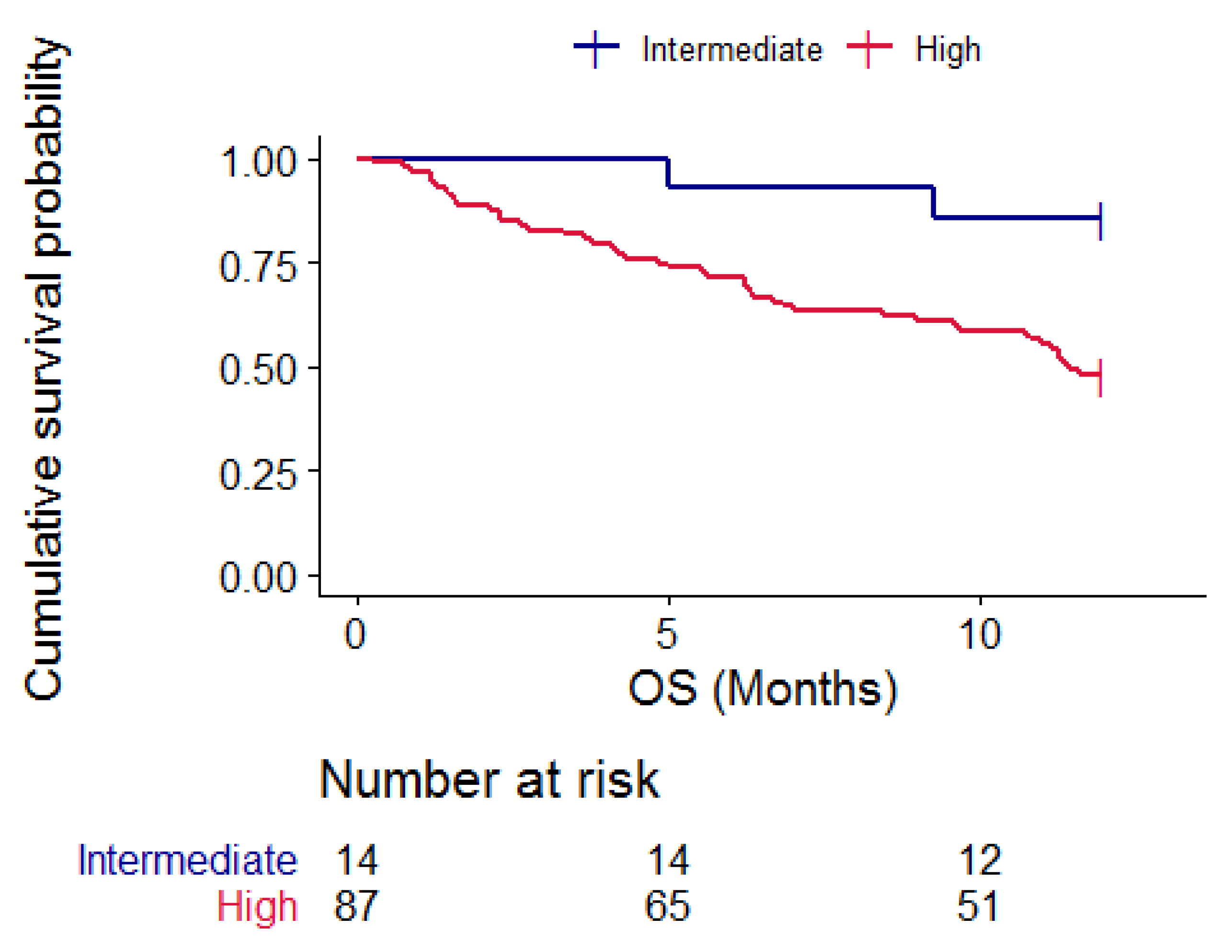 Cancers 15 01043 g004 Cancers 15 01043 g004