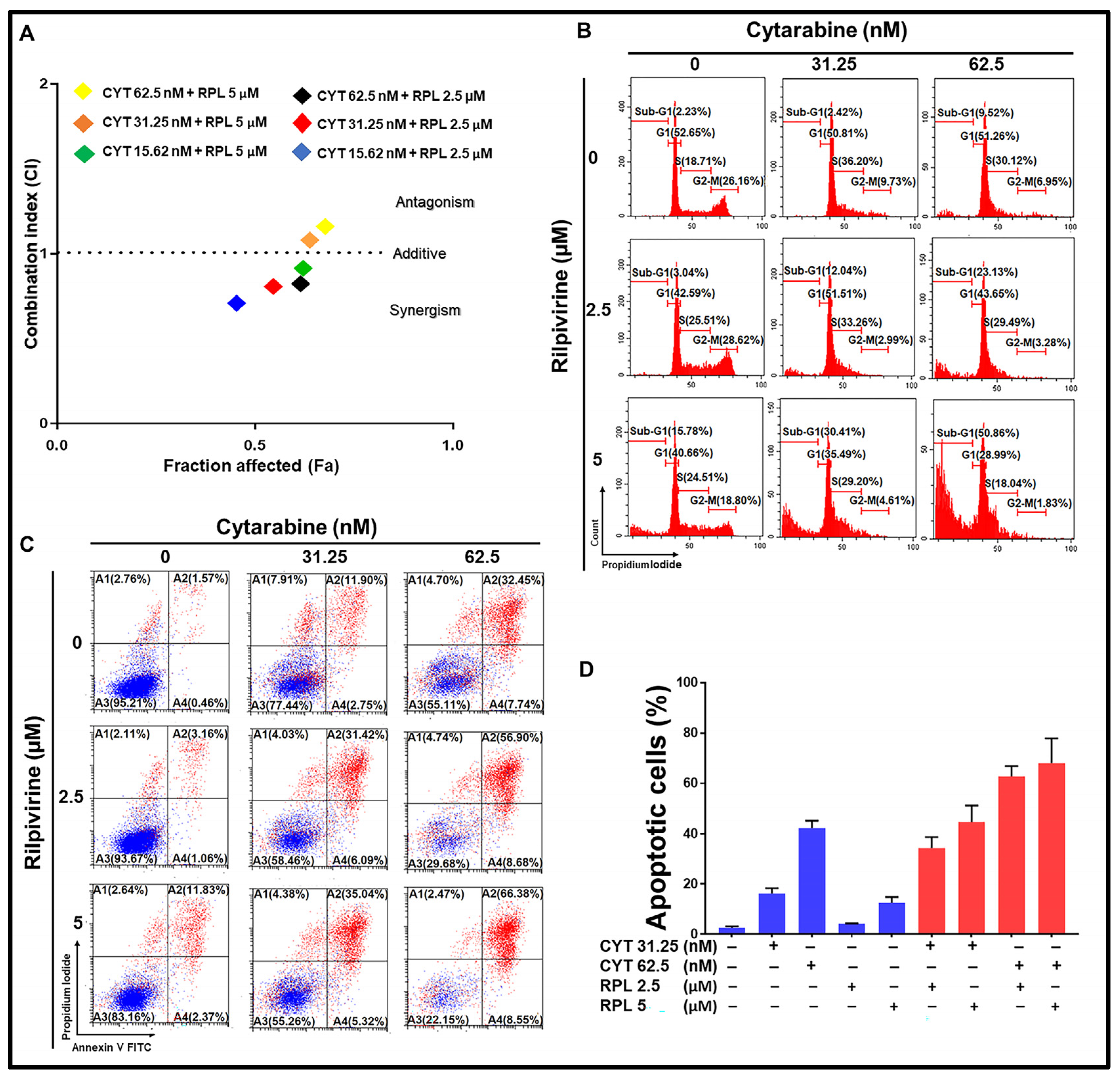 Cancers 15 01044 g007 Cancers 15 01044 g007