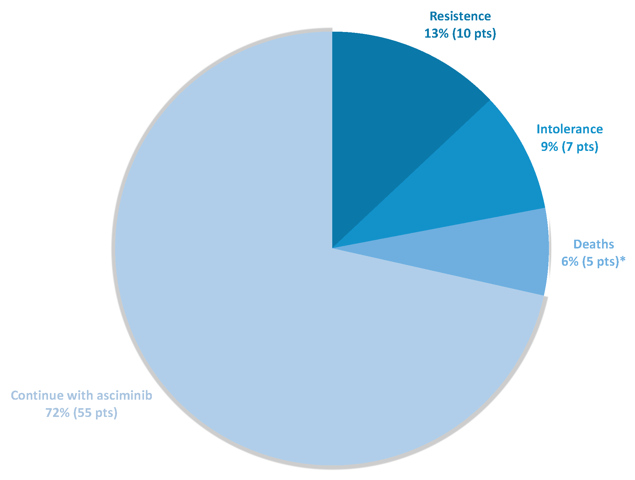 Cancers 15 01045 g001 Cancers 15 01045 g001