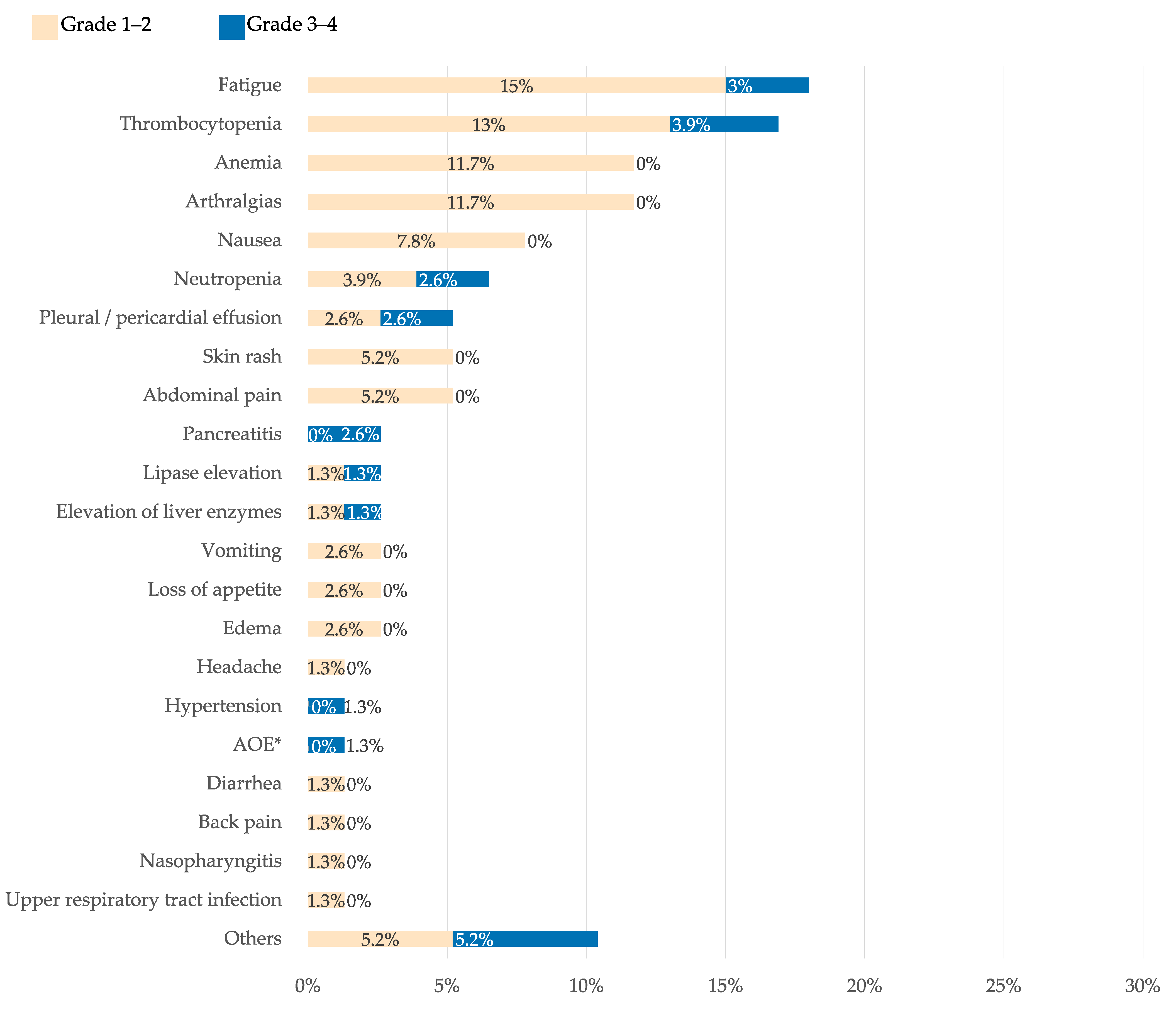 Cancers 15 01045 g002 Cancers 15 01045 g002