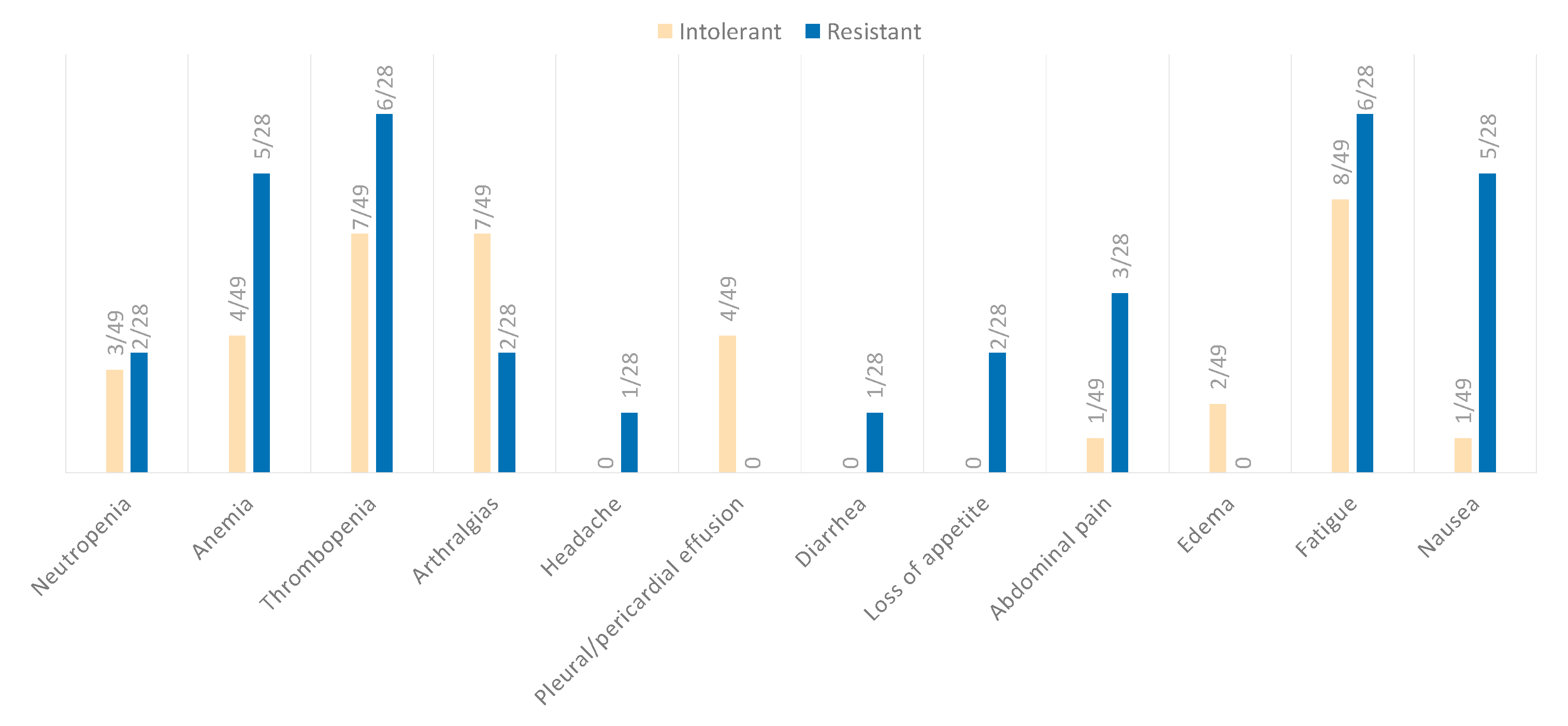 Cancers 15 01045 g003 Cancers 15 01045 g003