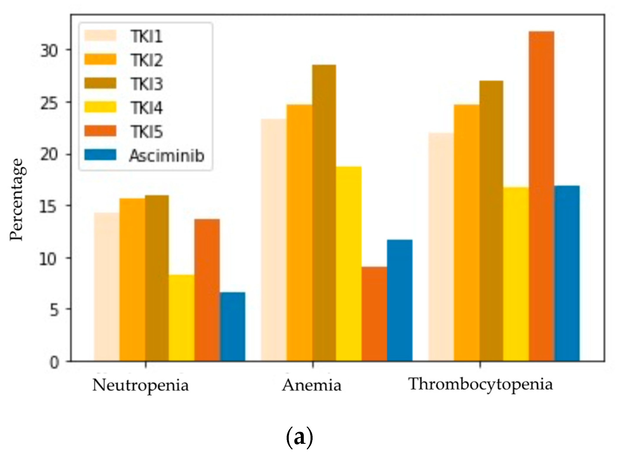 Cancers 15 01045 g004a Cancers 15 01045 g004a