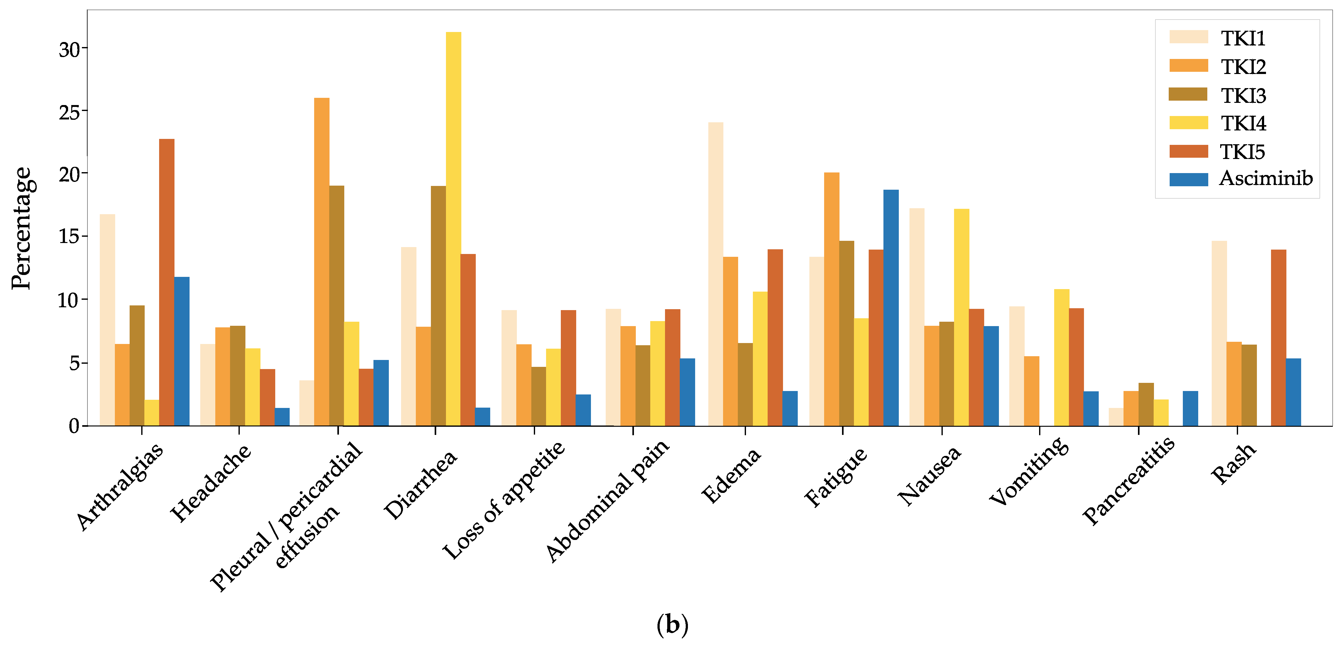 Cancers 15 01045 g004b Cancers 15 01045 g004b