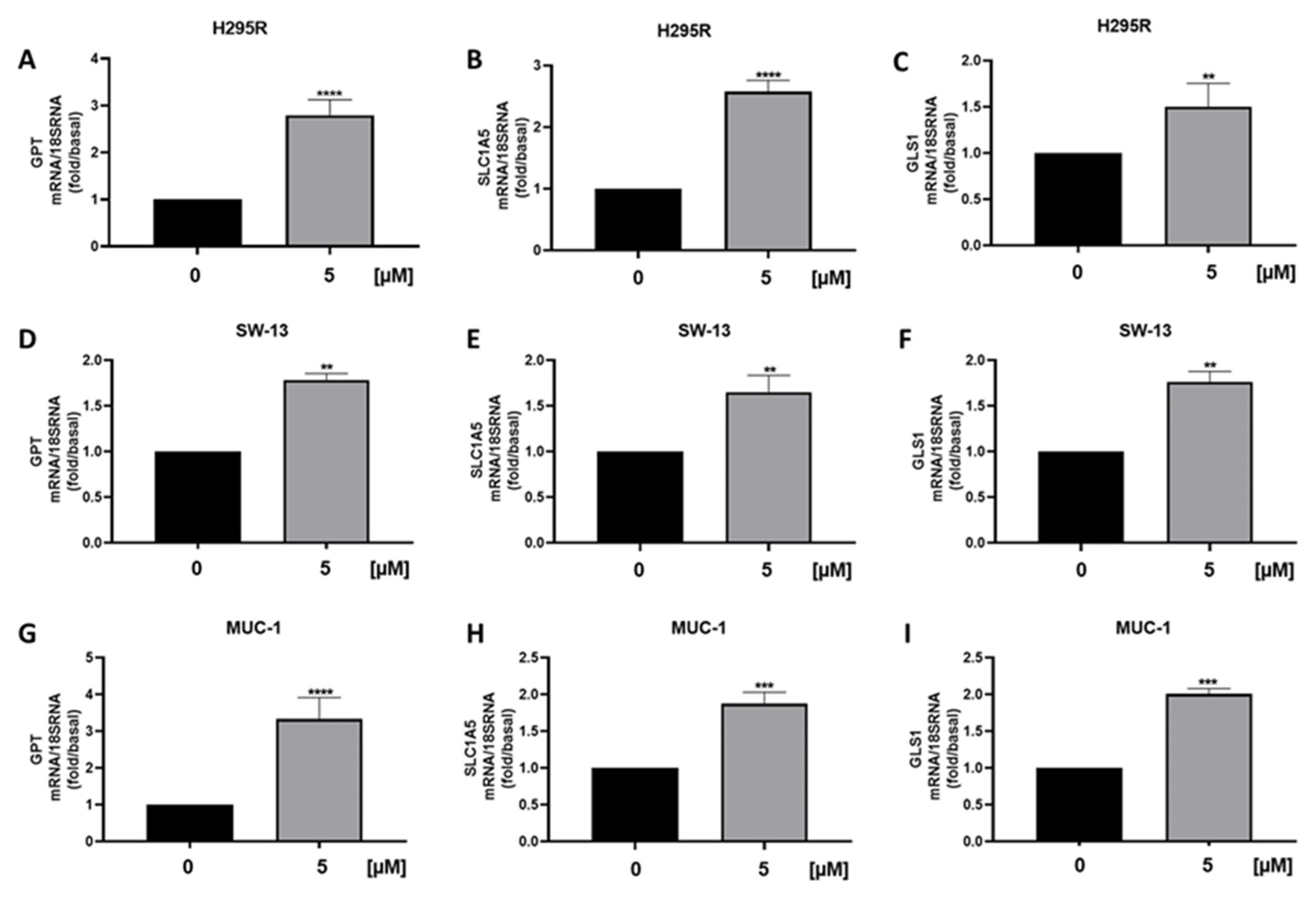 Cancers 15 01050 g010 550
