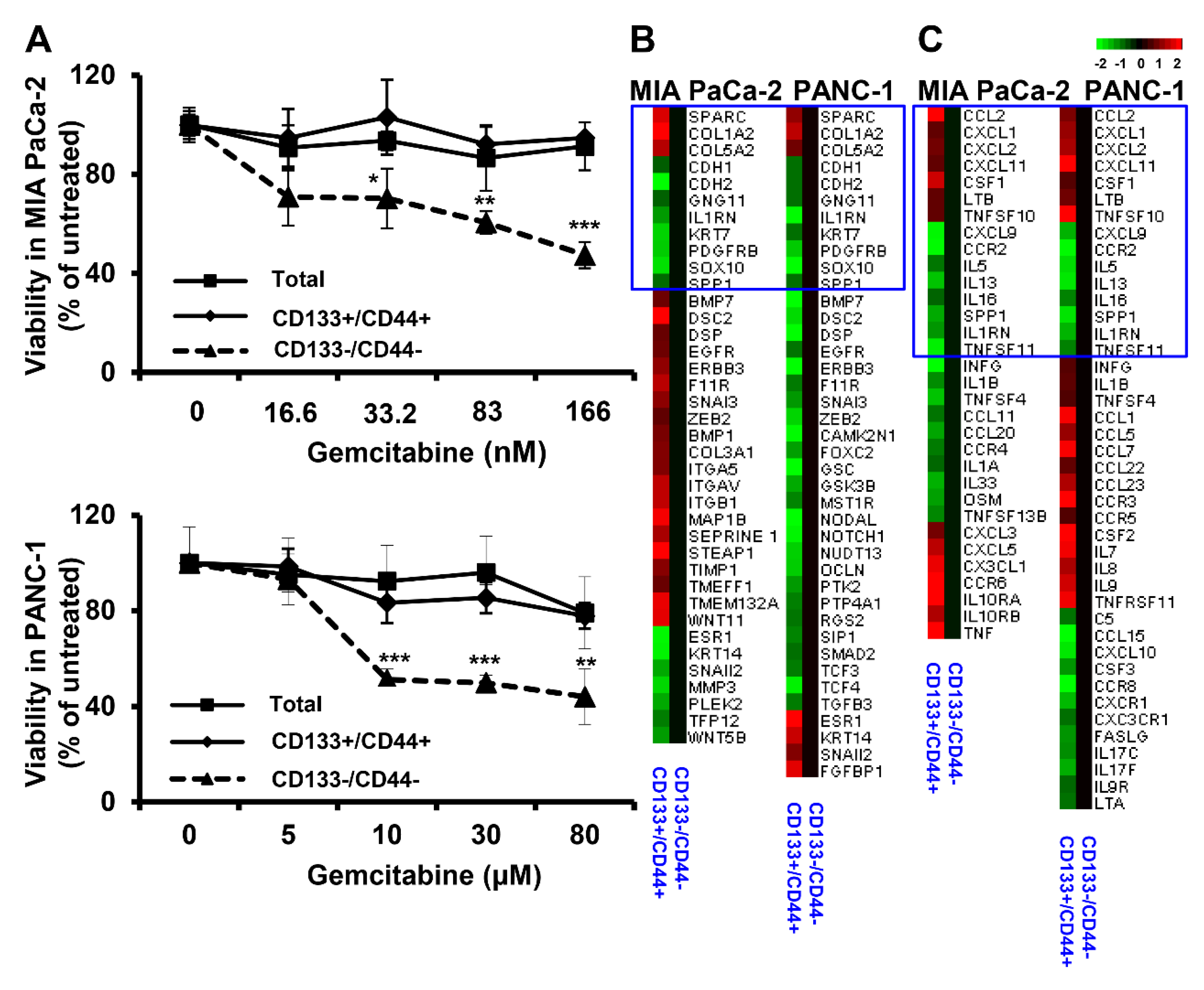Cancers 15 01053 g002 Cancers 15 01053 g002