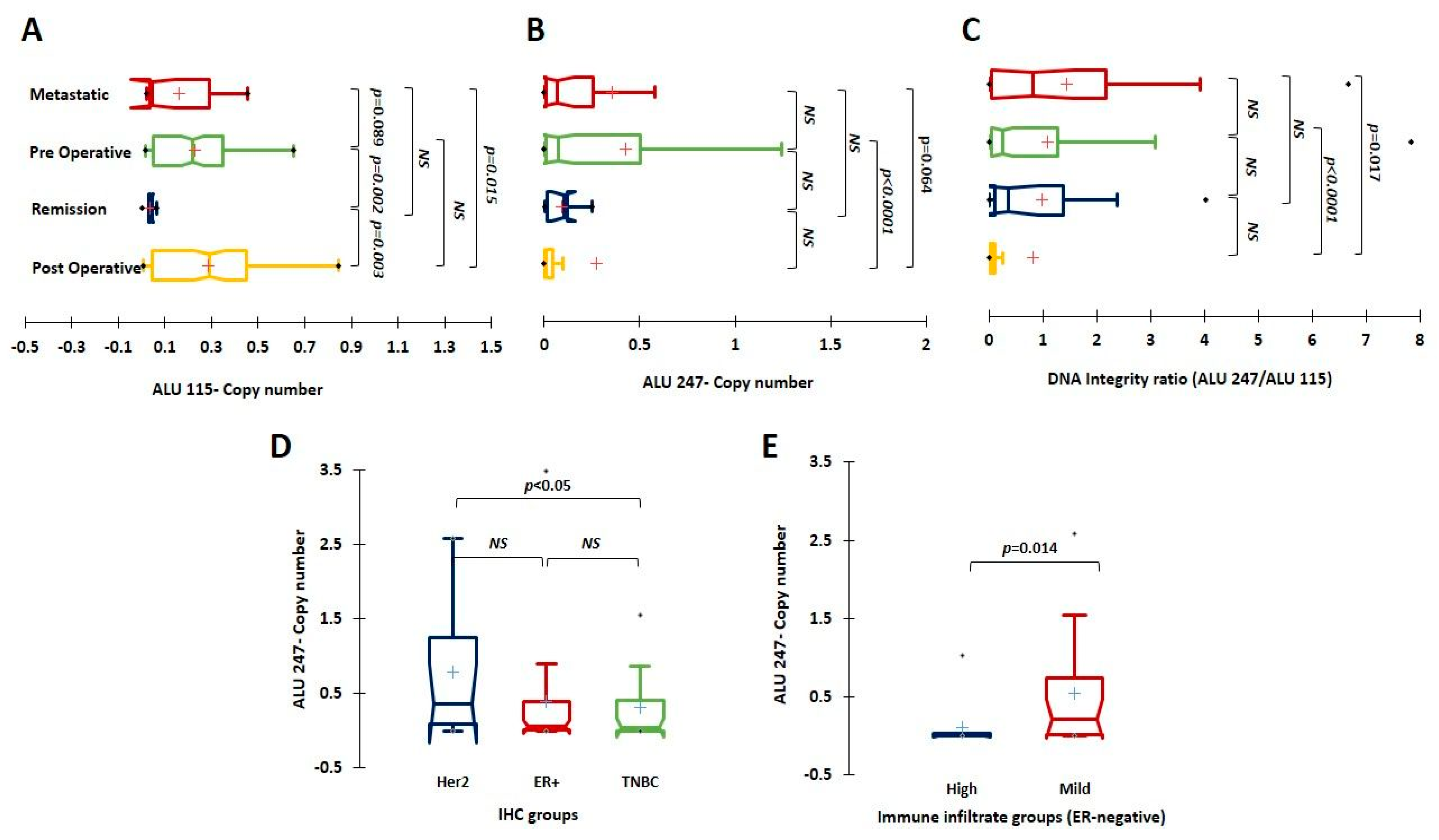 Cancers 15 01054 g002 Cancers 15 01054 g002