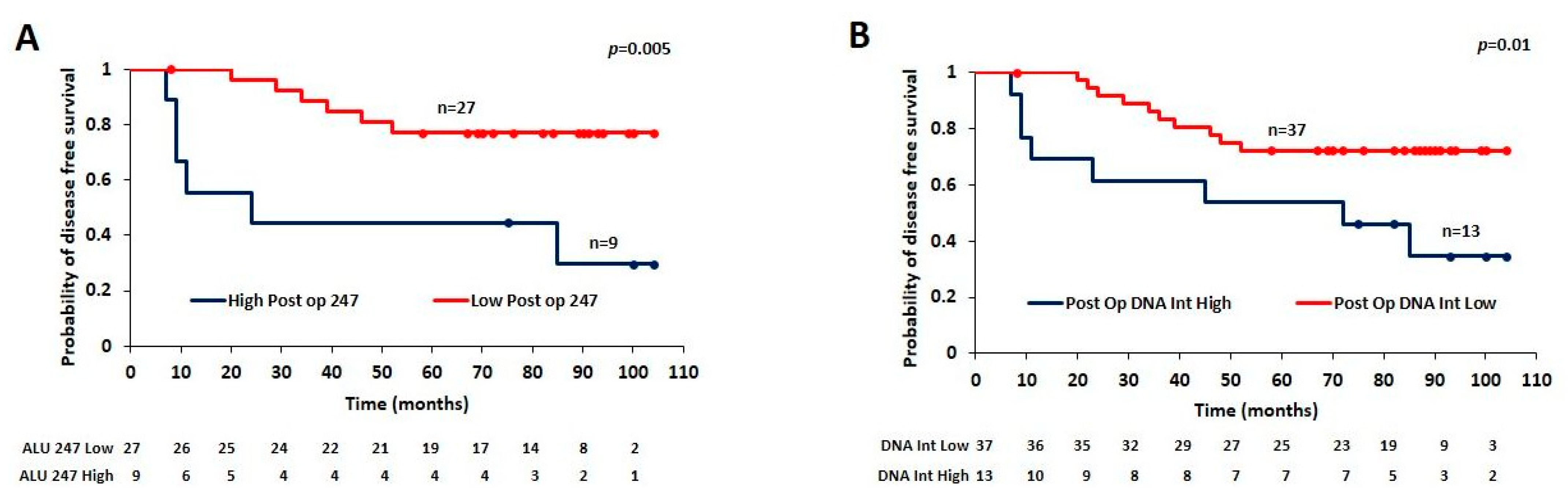Cancers 15 01054 g003 Cancers 15 01054 g003