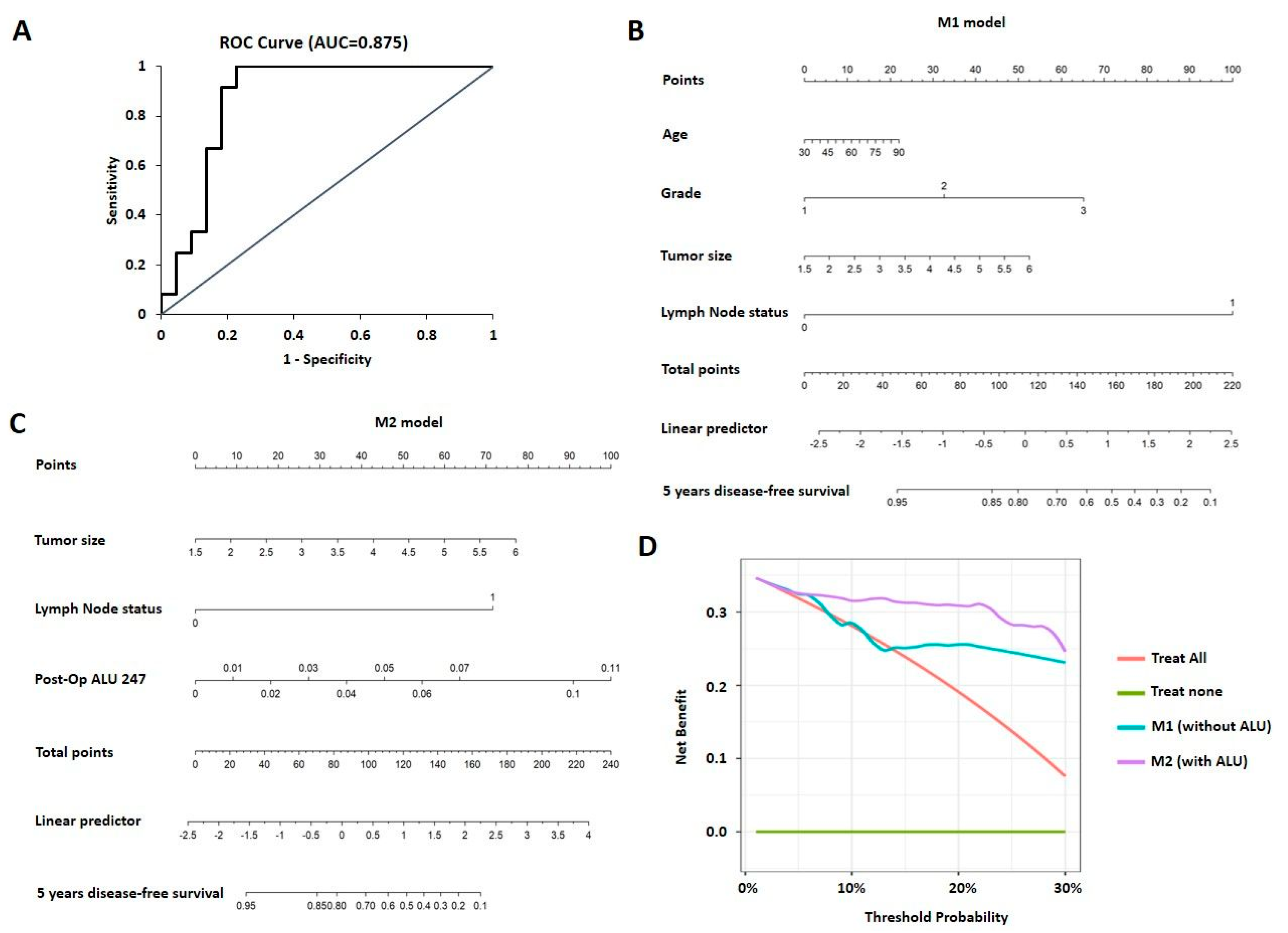 Cancers 15 01054 g004 Cancers 15 01054 g004