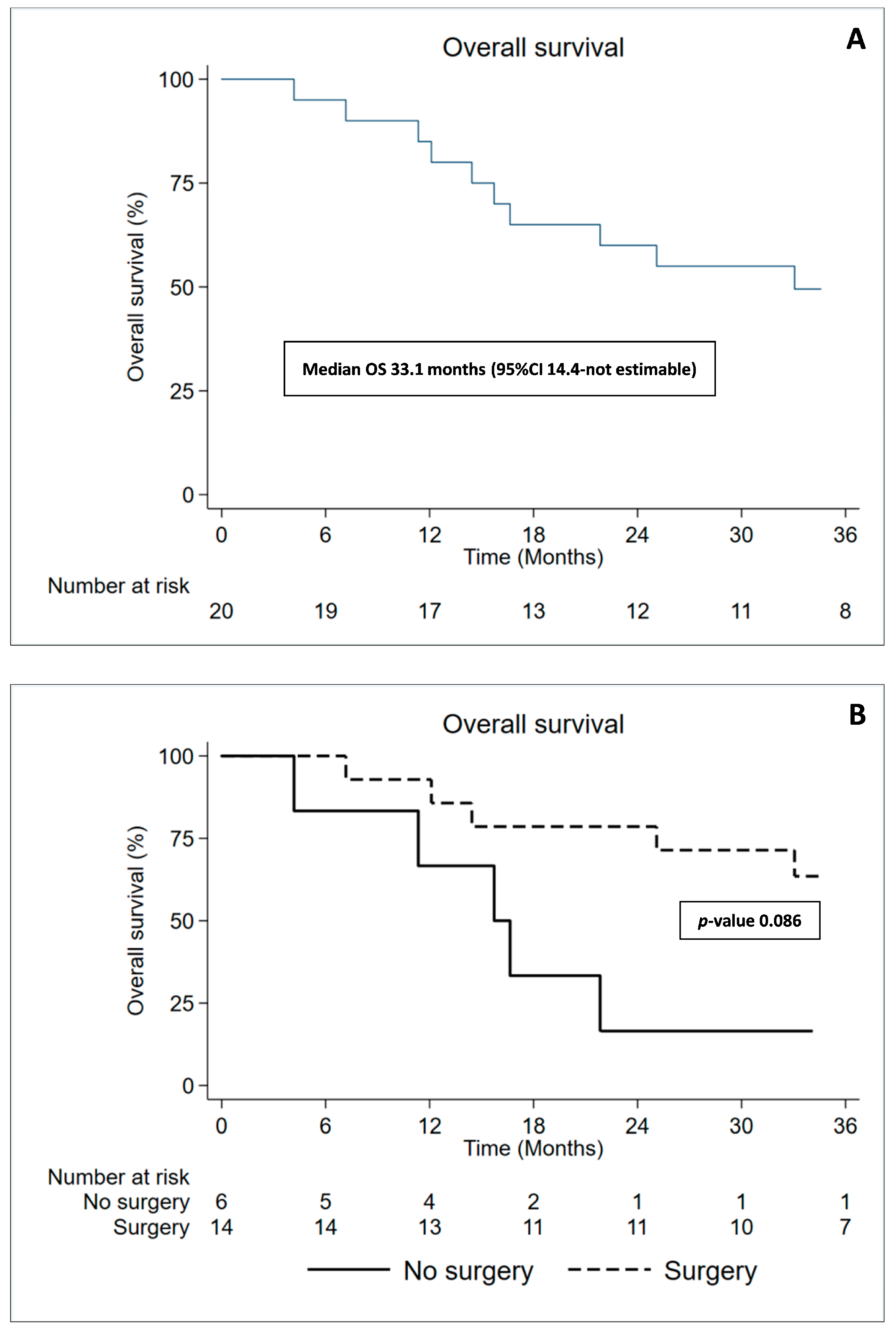 Cancers 15 01057 g002