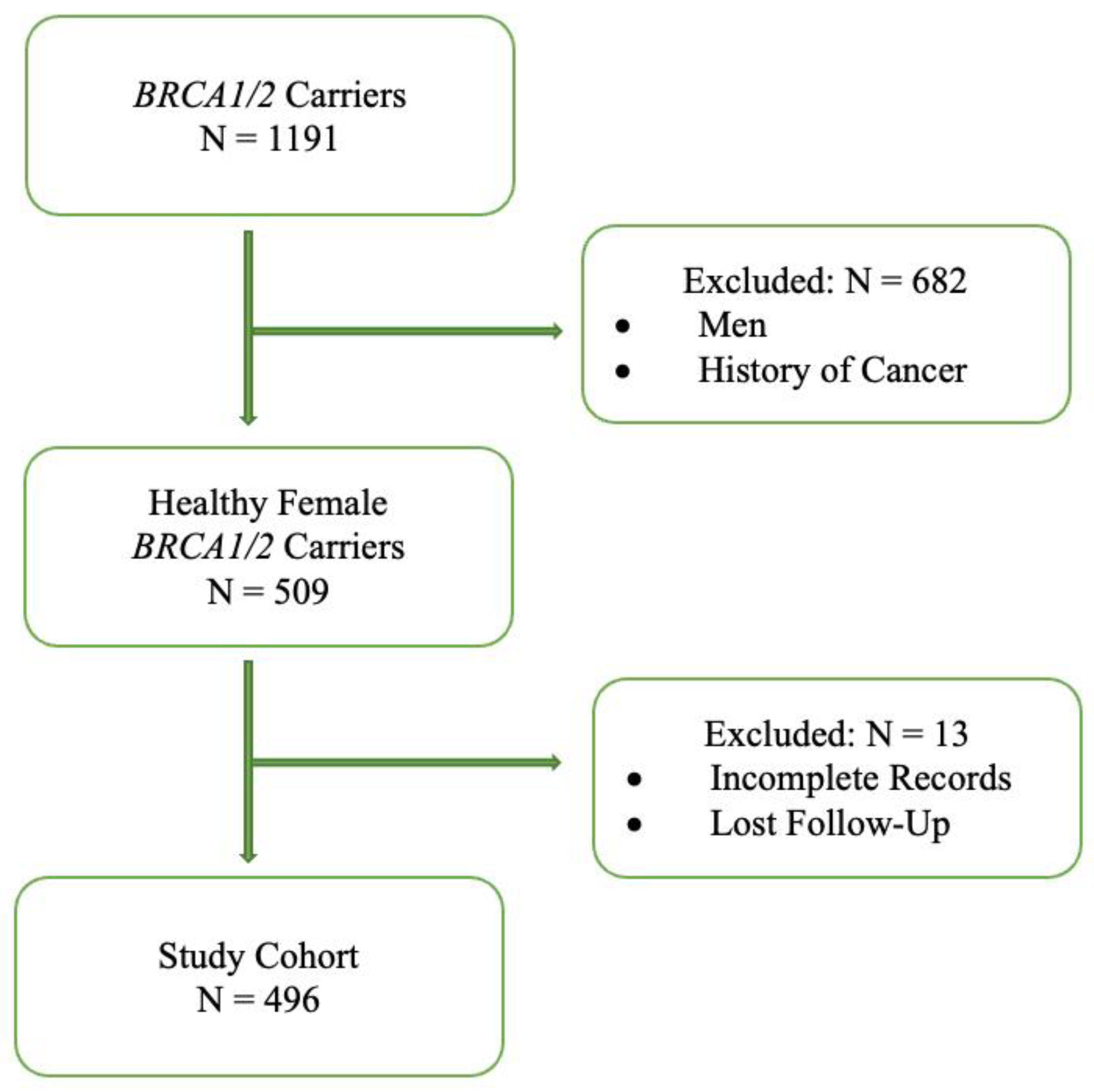 Cancers 15 01072 g001